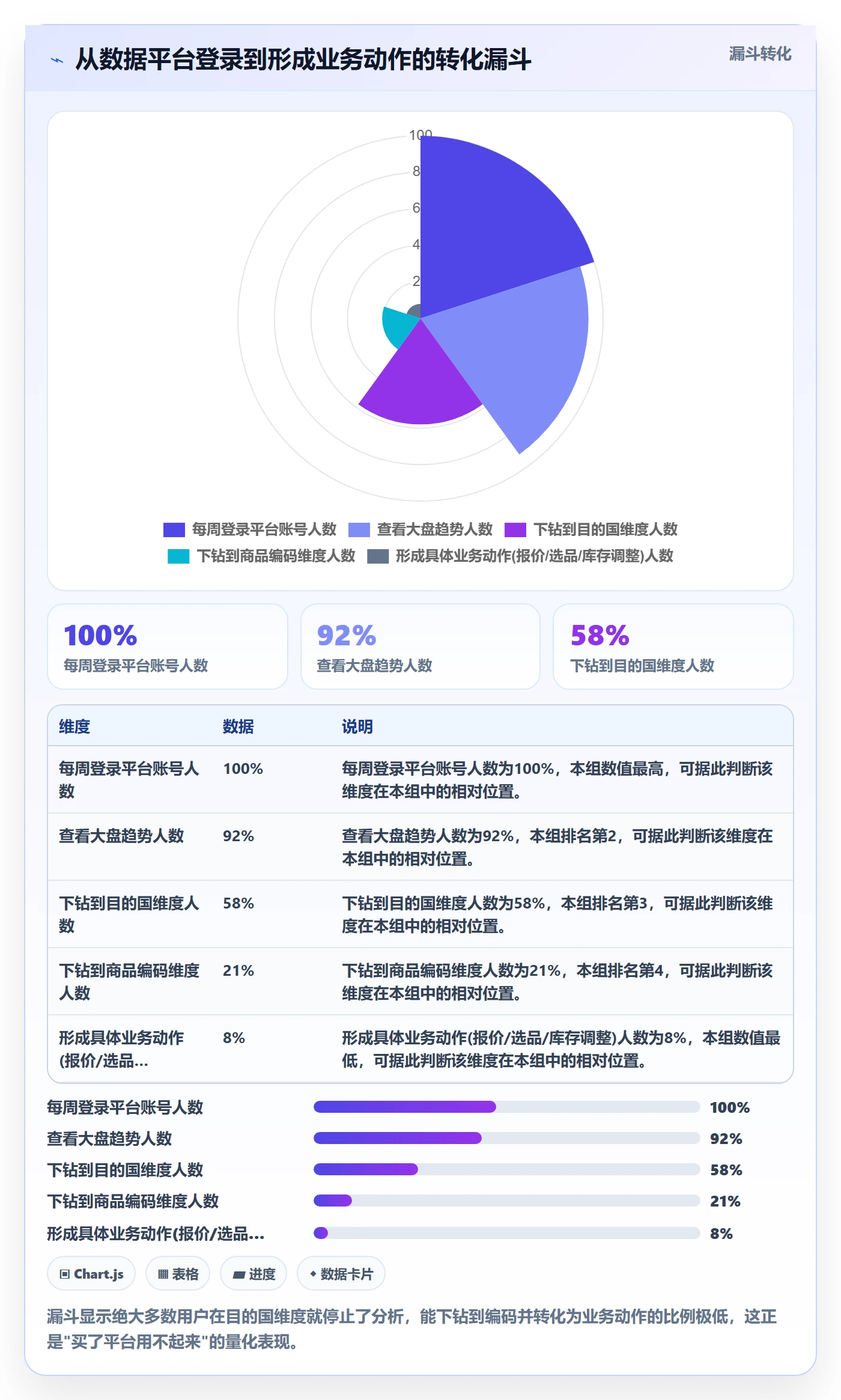 外贸数据分析平台应用思路：围绕商品编码拆解增长策略