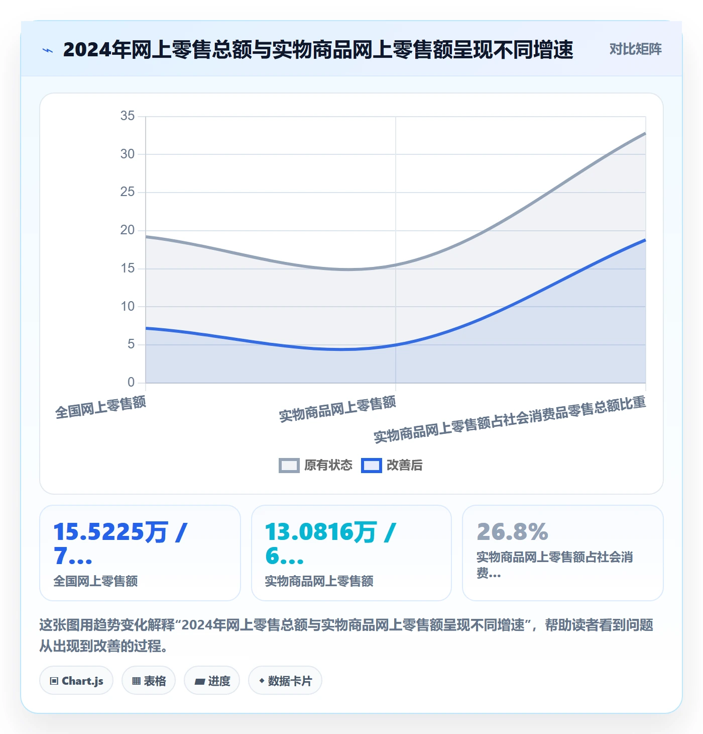 电商数据查询网站改造重点：从行业趋势推进新手避坑