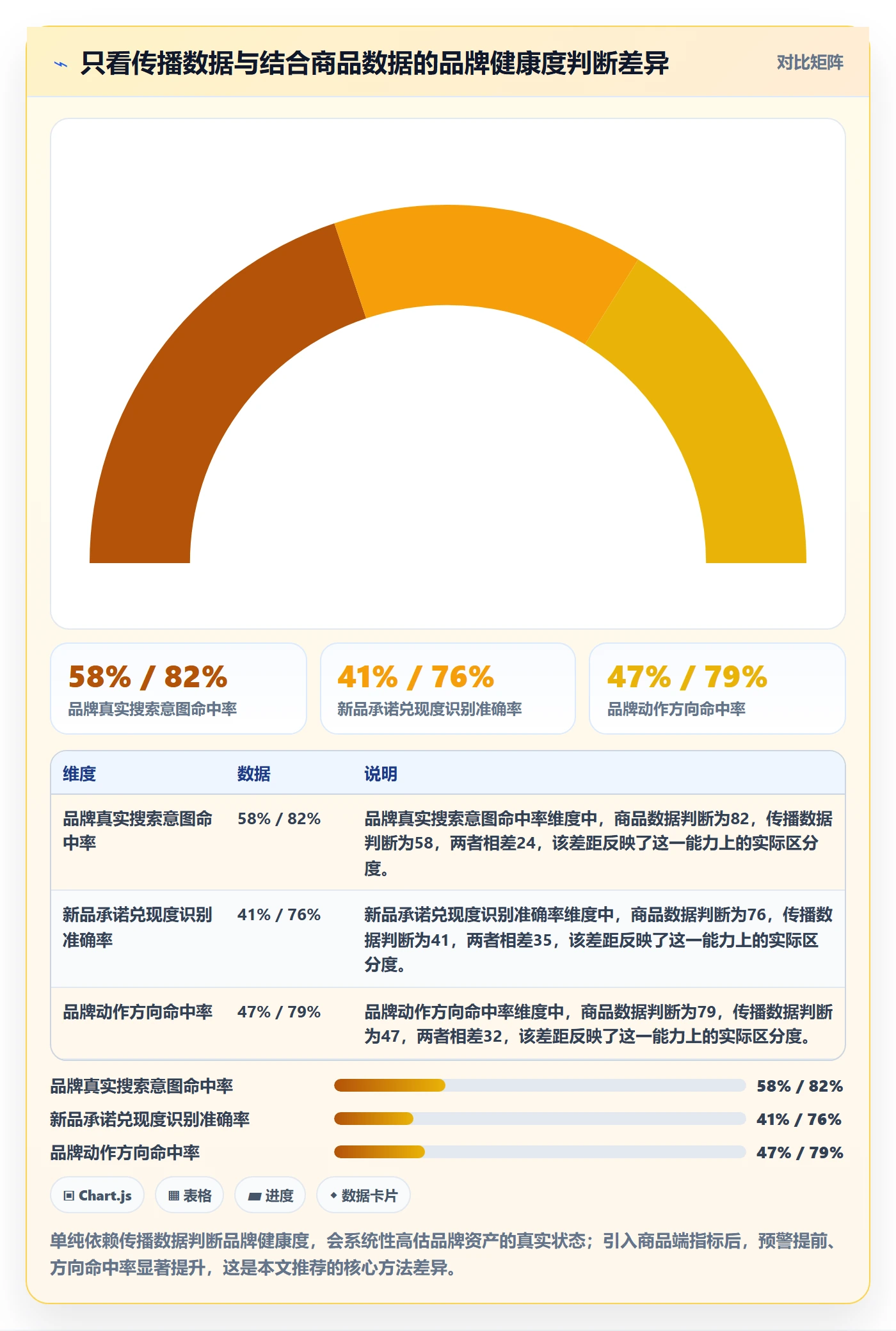 商品分析实践指南：市场需求的品牌建设怎样更有效