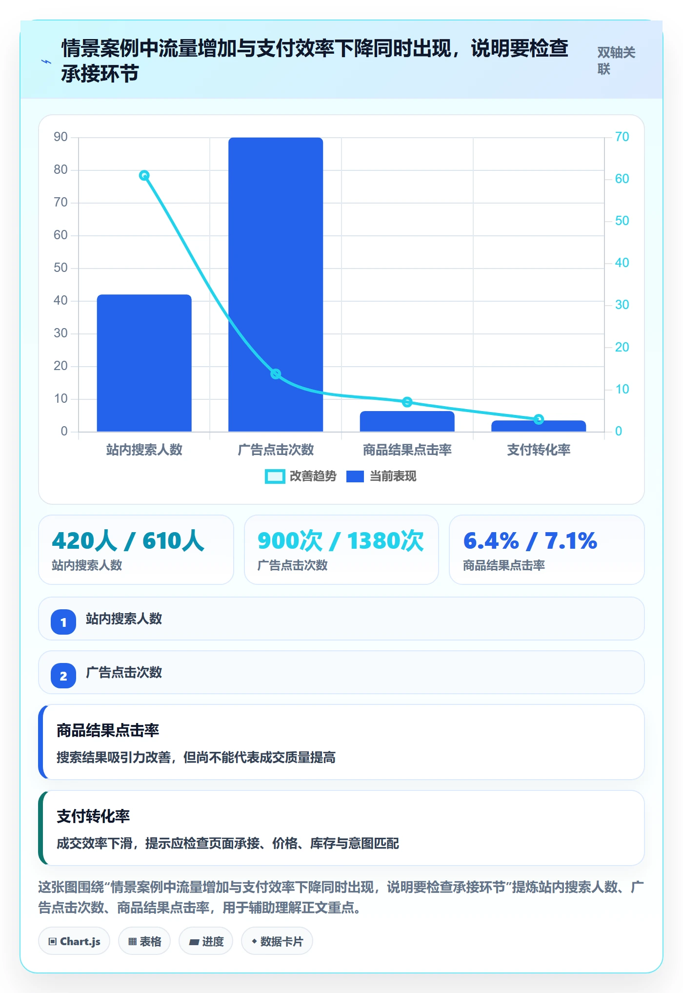 想做好电商数据查询网站，先掌握数据复盘中的关键词搜索