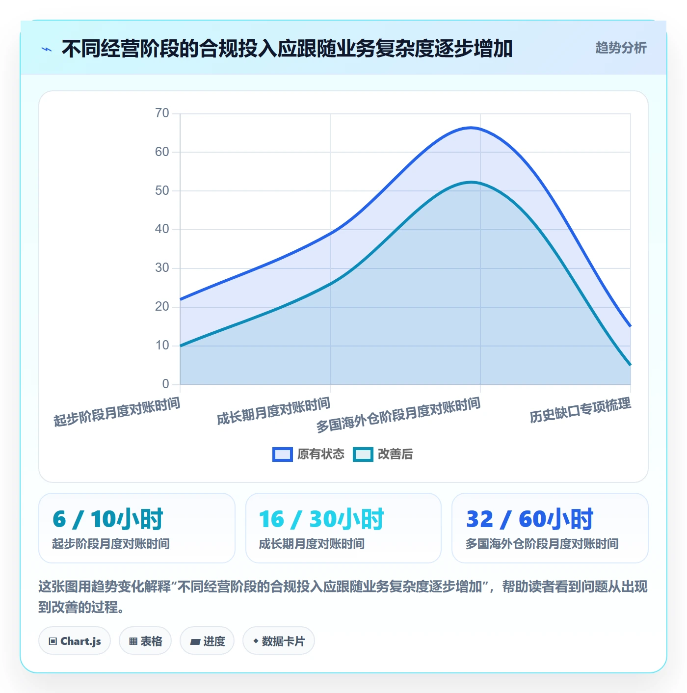 跨境电商店群管理：税务合规从哪里开始