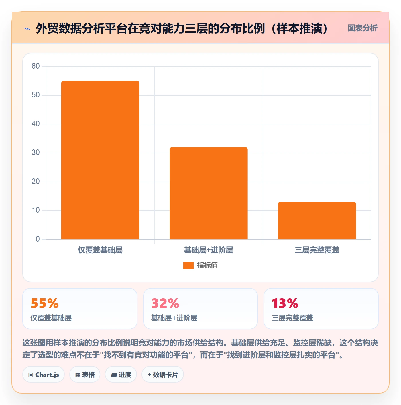 外贸数据分析平台选择标准：竞争对手维度如何评估选型方法