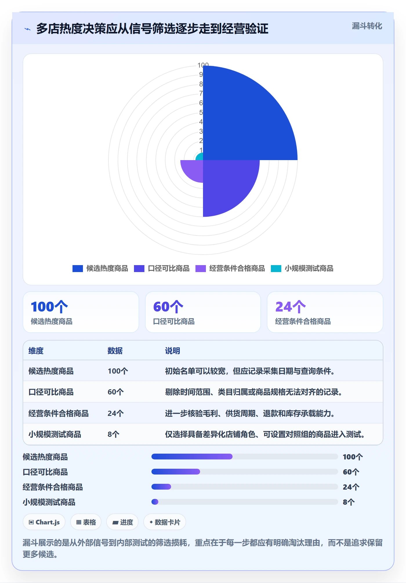 电商数据查询网站使用技巧:商品热度对应的多店经营方法