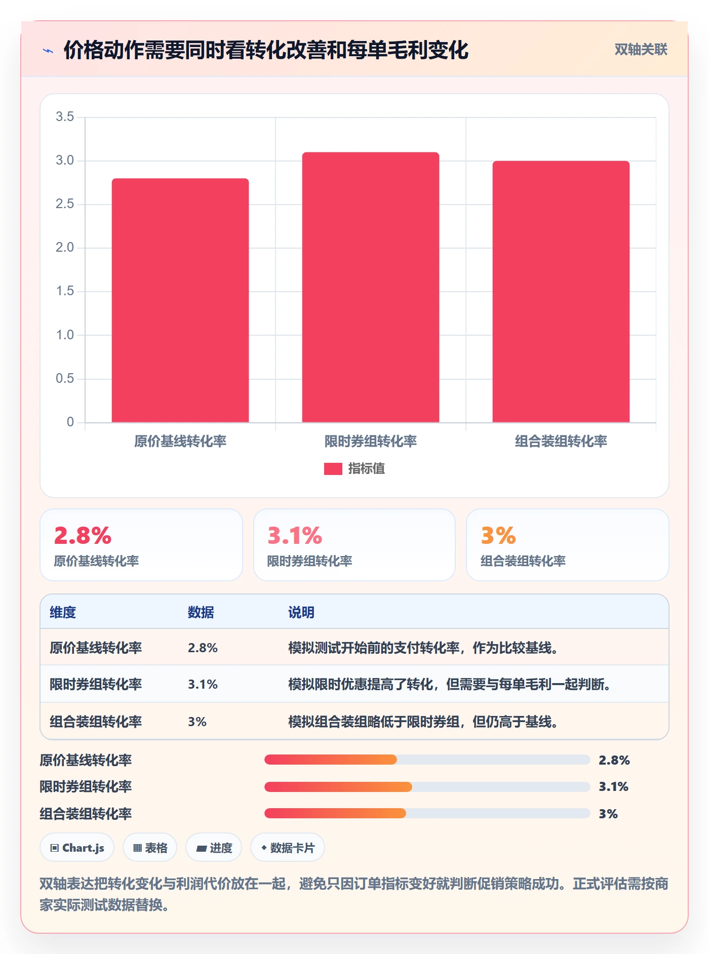 电商数据查询网站怎么落地？从竞品数据讲清中小商家