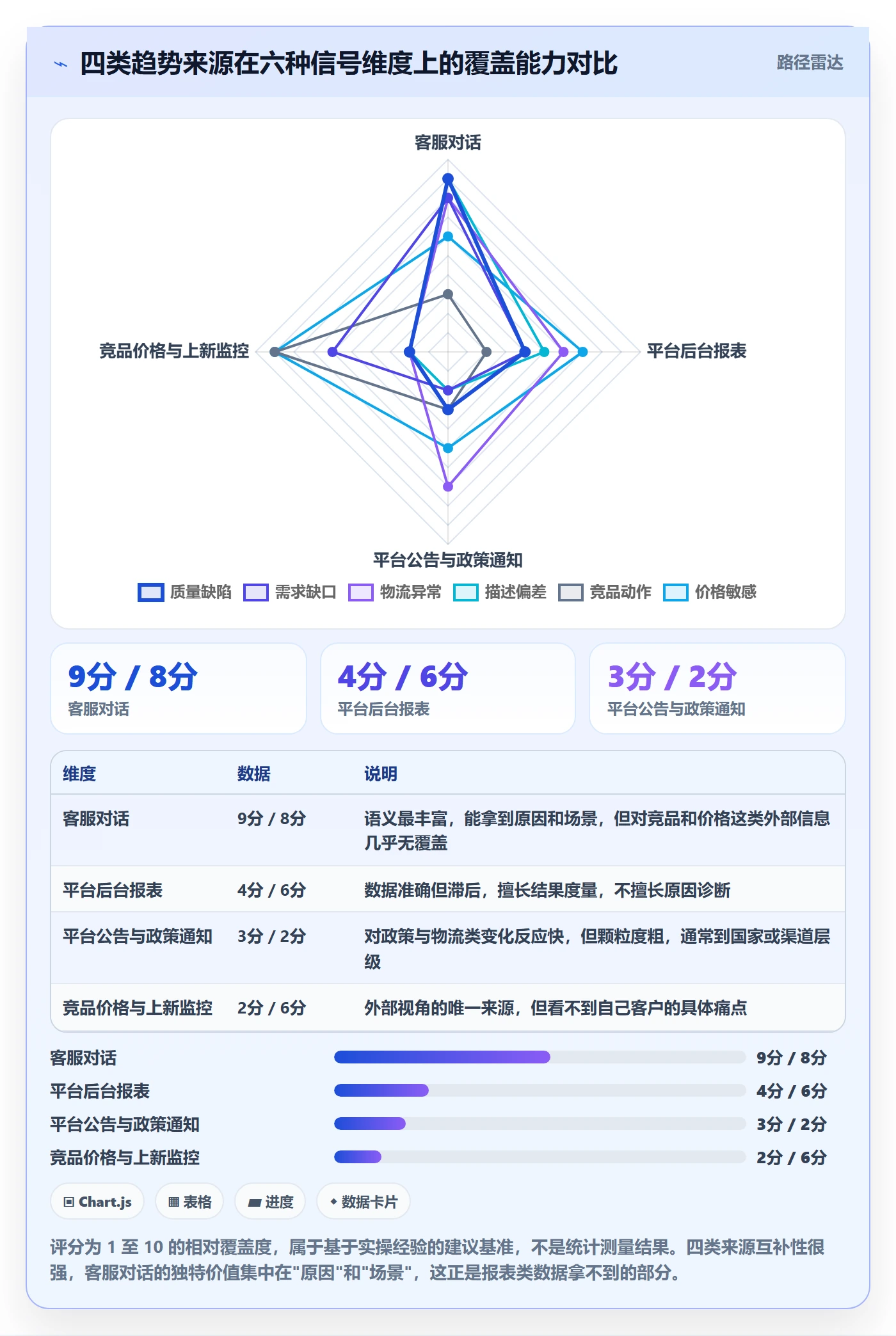 跨境电商运营运营框架：把客户服务纳入趋势观察