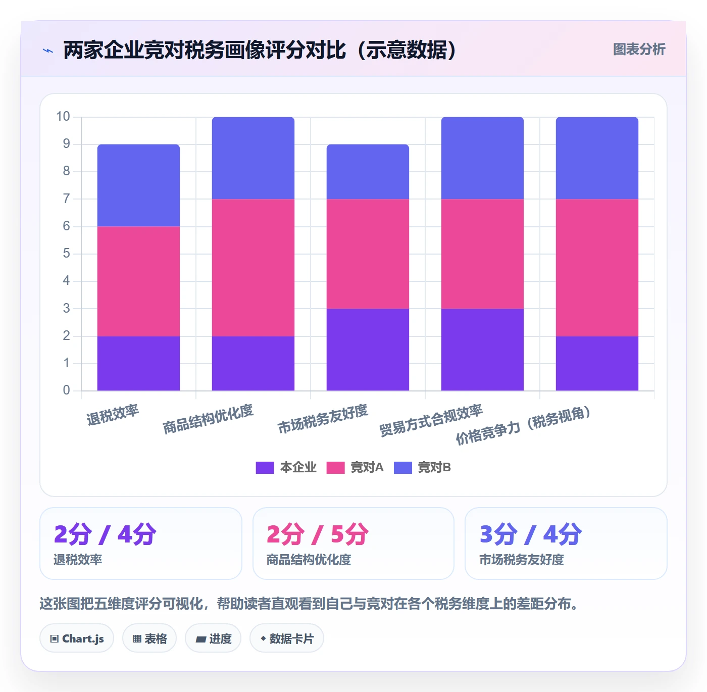 外贸数据分析平台管理模板:围绕竞争对手开展税务筹划