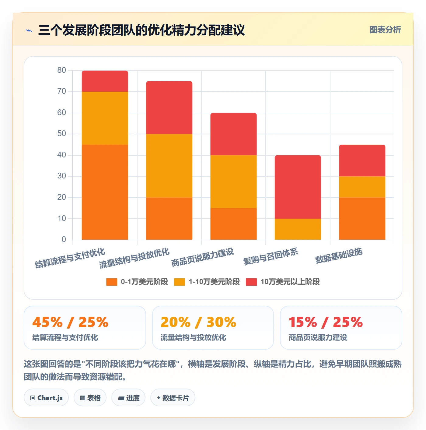 跨境电商运营从0到1：转化优化的系统搭建与操作要点