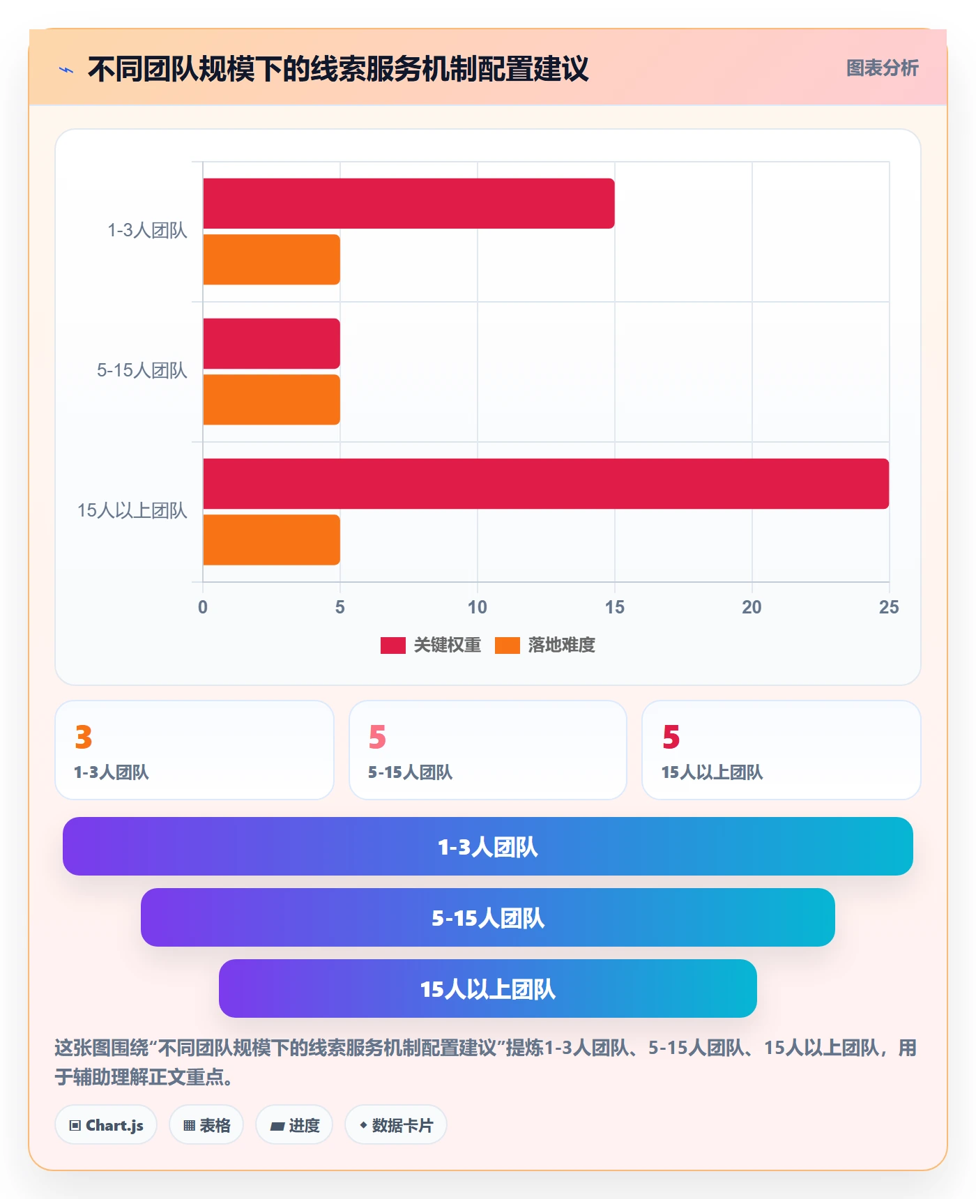 外贸数据分析平台实用方法：围绕销售线索建立客户服务