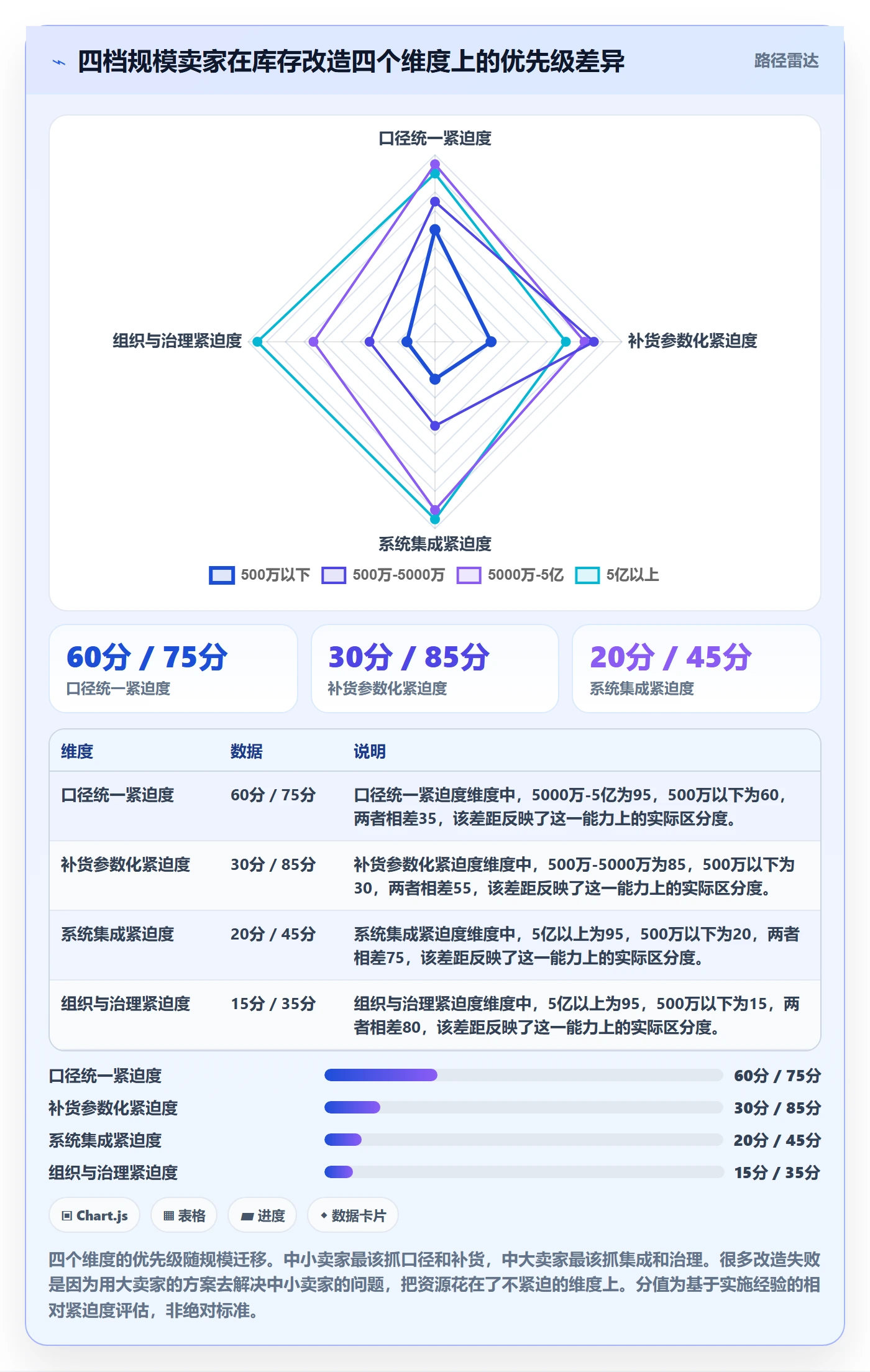 erp跨境电商改造重点：从库存管理推进趋势观察