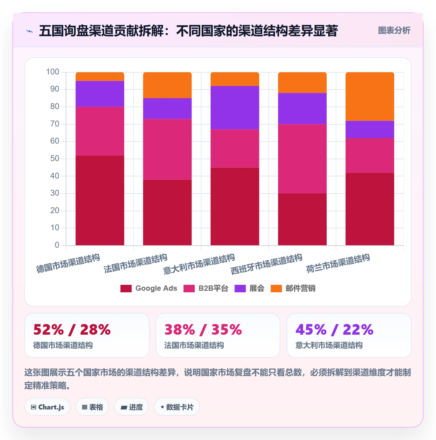 外贸数据分析平台怎么选？国家市场相关的季度复盘判断标准