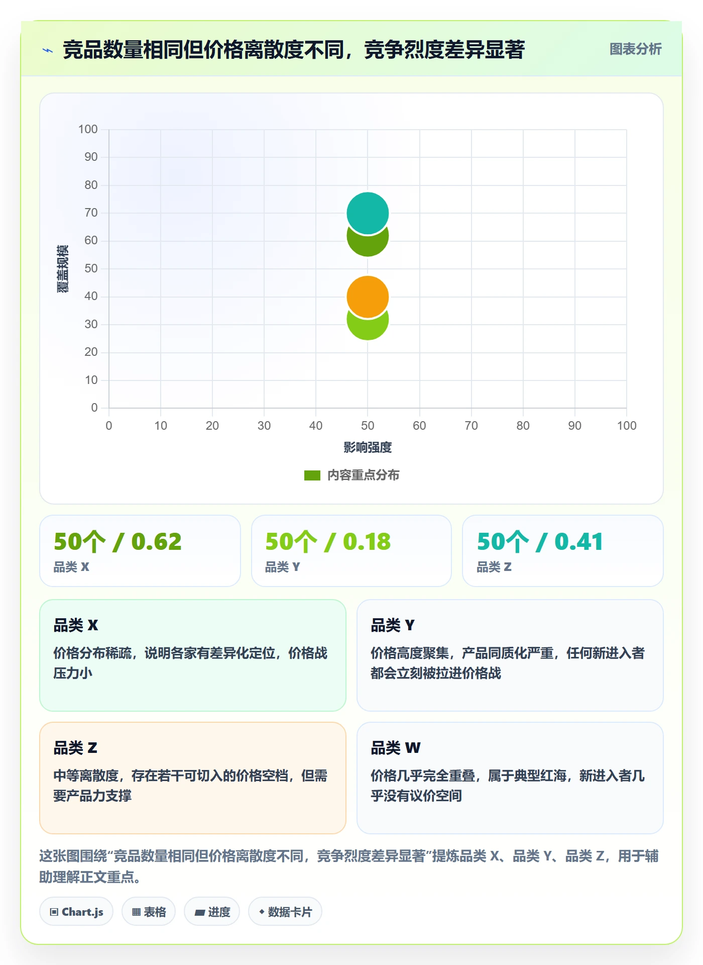 商品分析应用思路：围绕竞争强度拆解常见误区