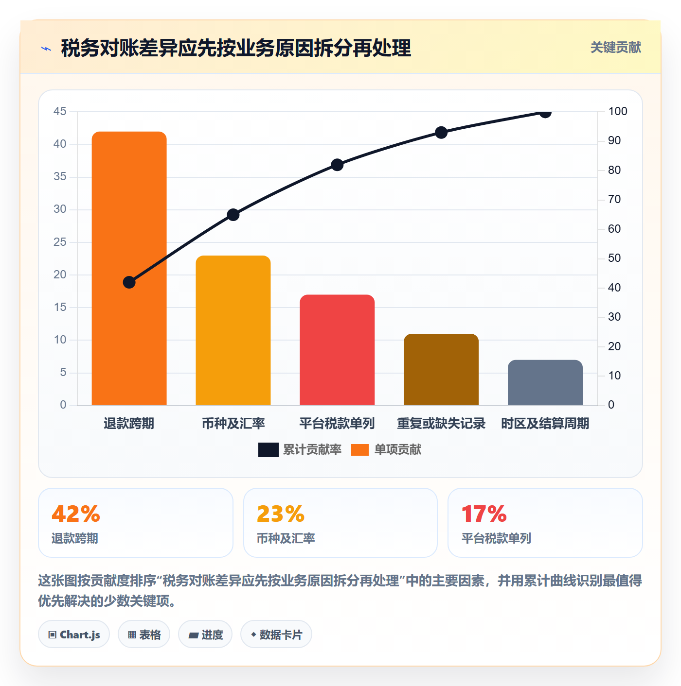 跨境电商决策指南：用自动化方案判断税务合规方案
