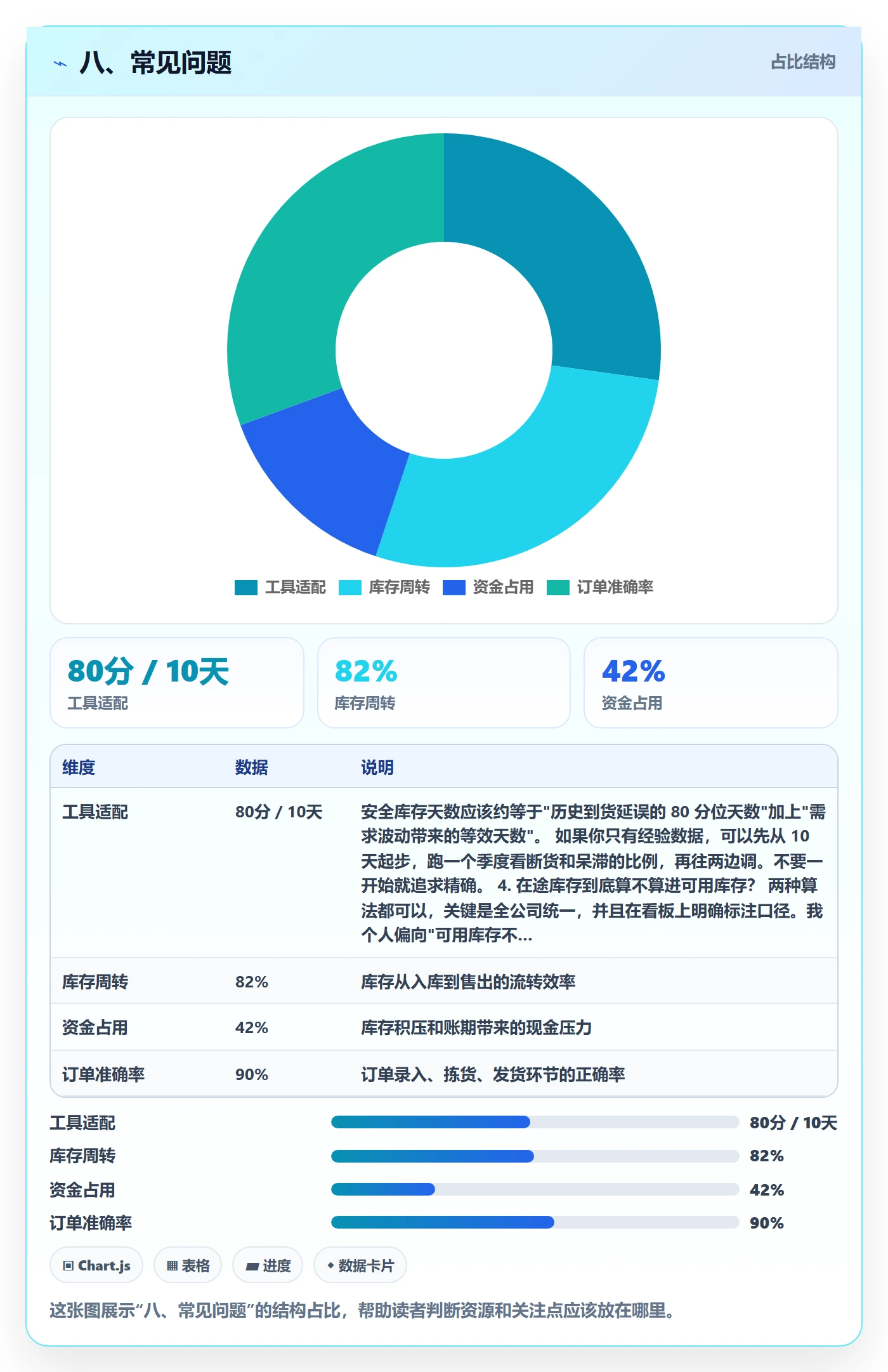 八、常见问题