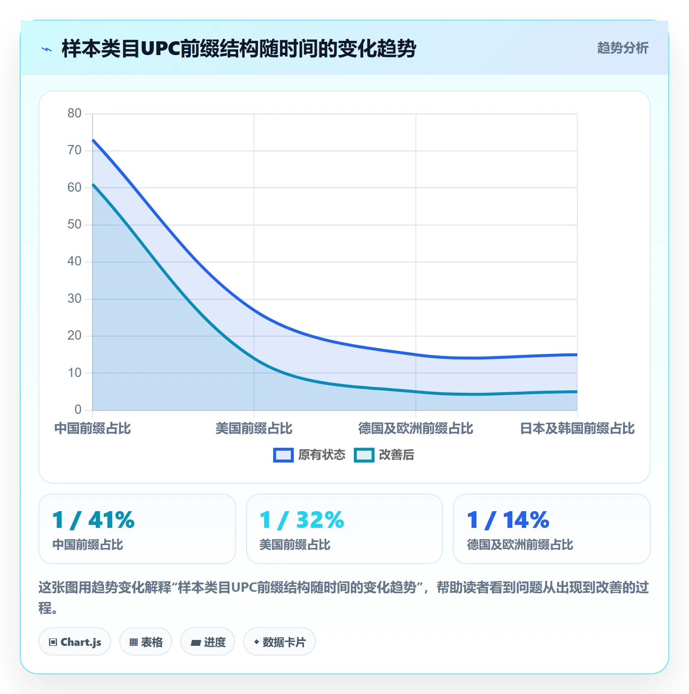 UPC码数据方法：用平台审核支撑选品策略判断