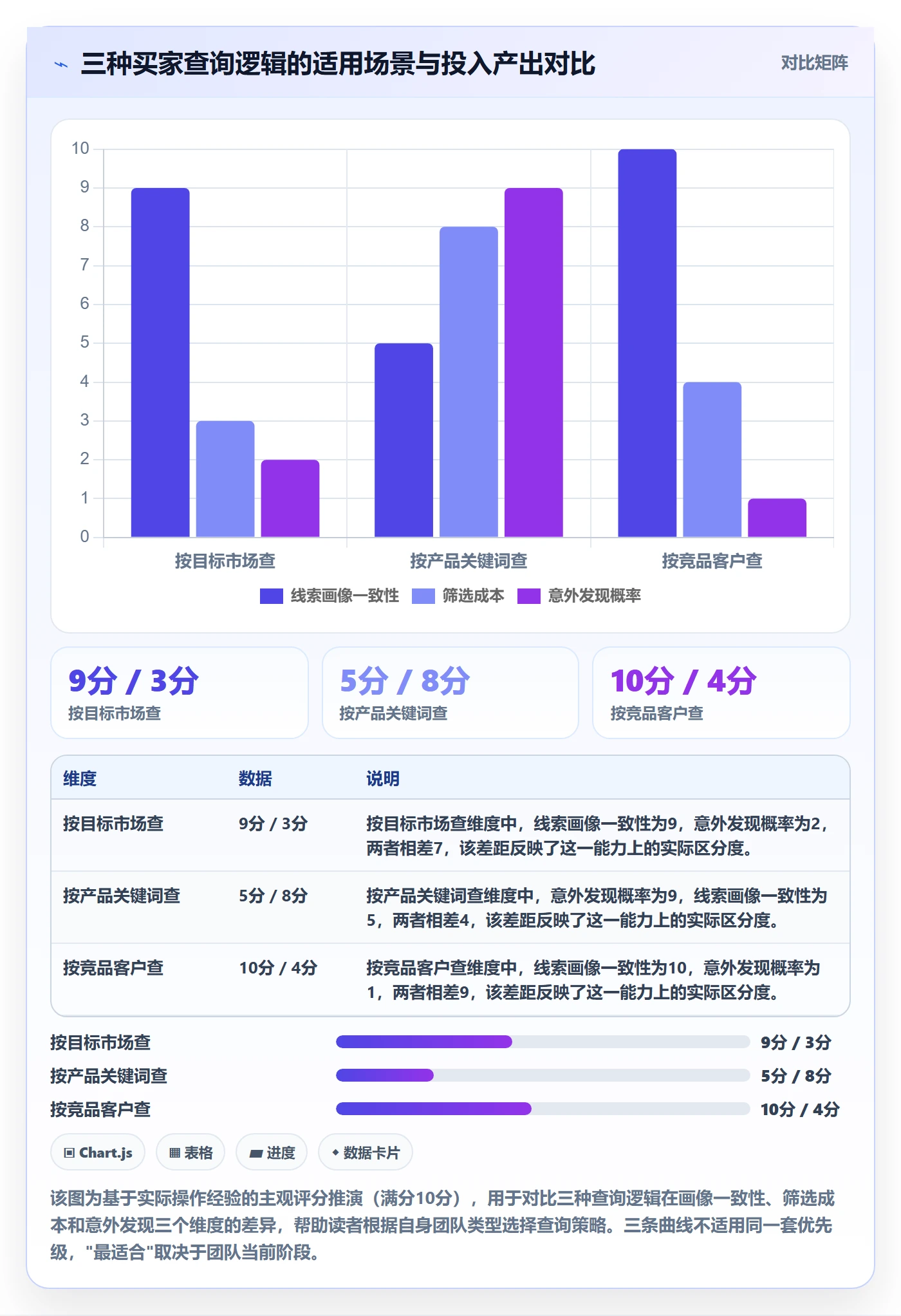 外贸数据分析平台运营框架：把买家查询纳入落地案例