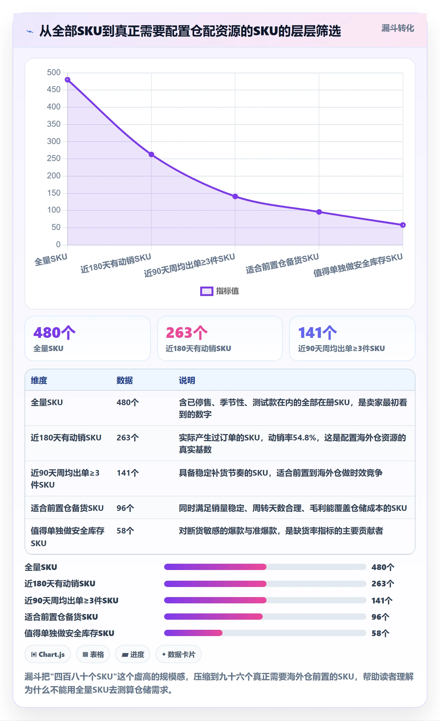 跨境电商一站式服务数据复盘：仓储物流从哪里开始