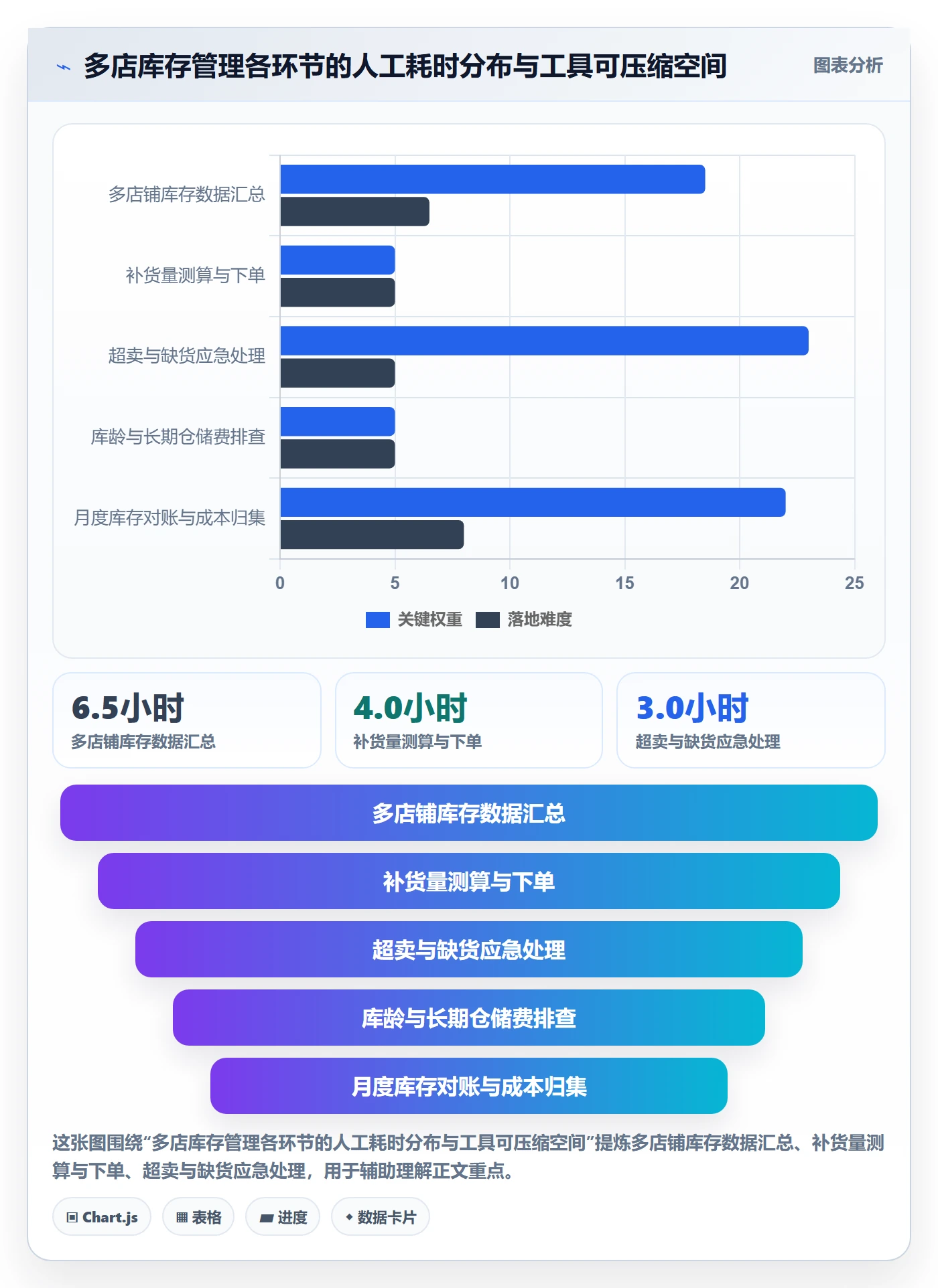 亚马逊软件怎么用？库存管理场景下的多店经营拆解