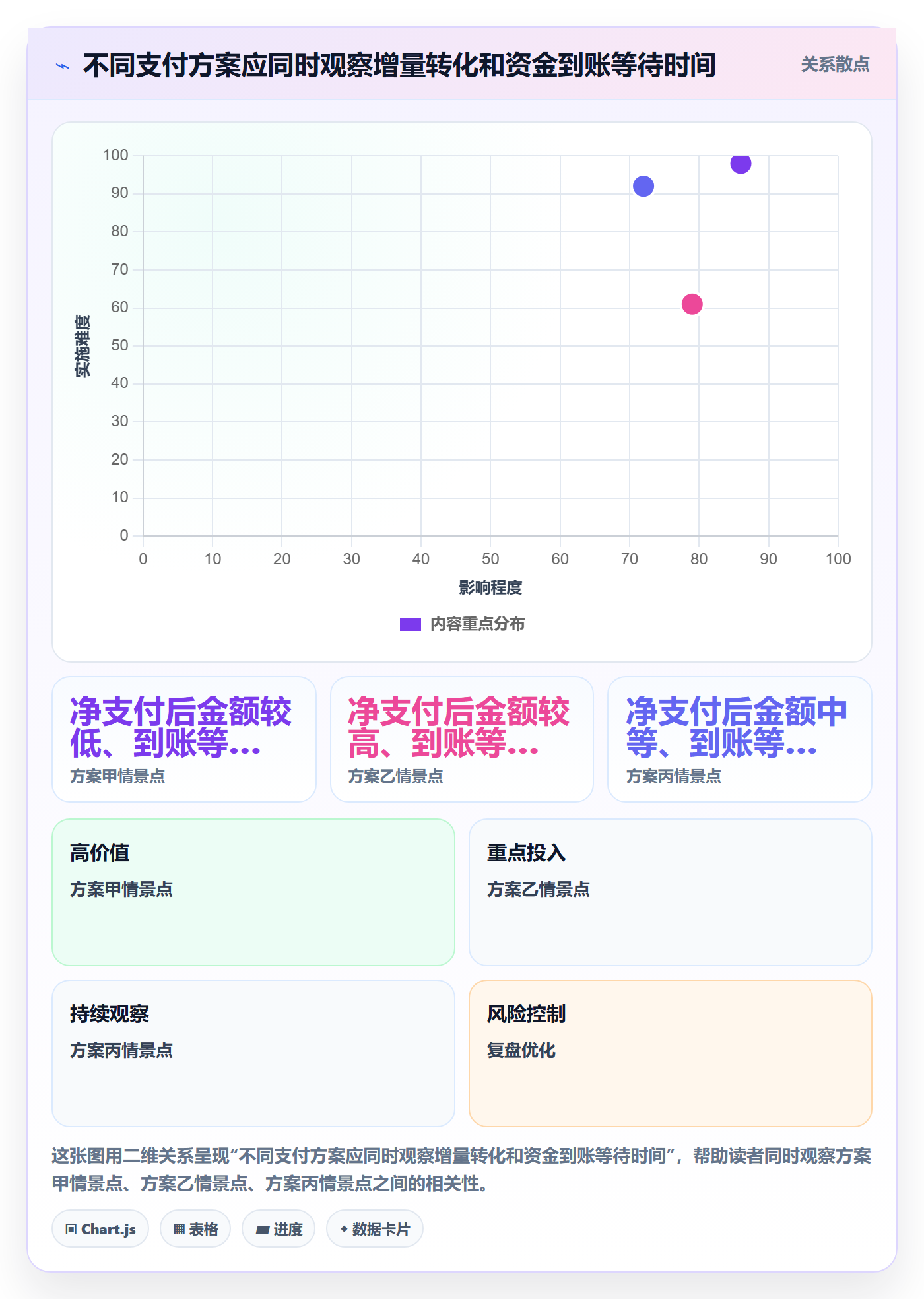 跨境电商决策指南：用市场调研判断支付结算方案