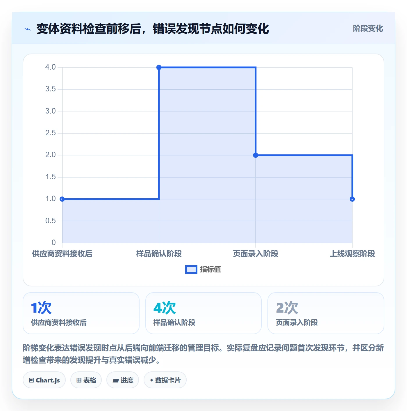 temu使用技巧：商品发布对应的标准化管理方法