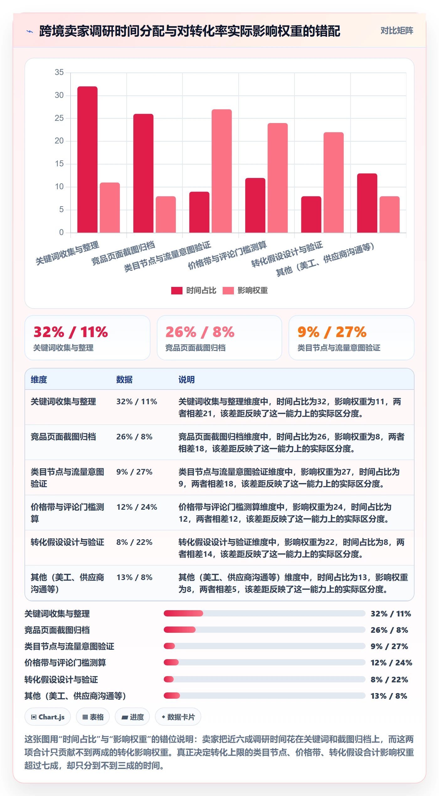 跨境电商运营市场调研全解析：重点看懂转化优化