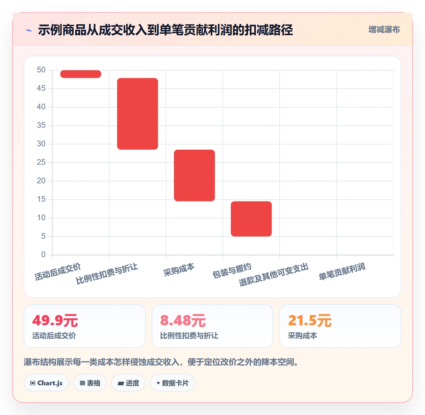 想做好temu，先掌握自动化方案中的选品定价