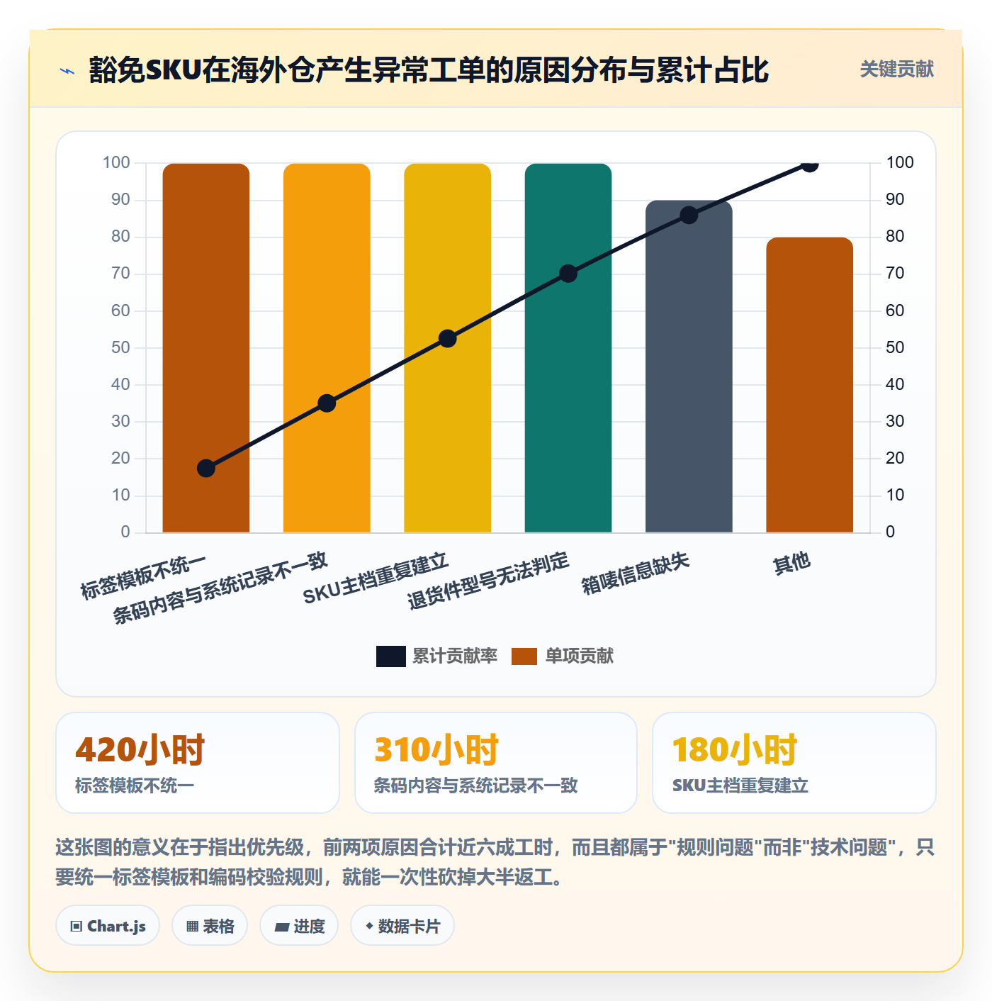 UPC码怎么用？豁免申请场景下的海外仓管理拆解