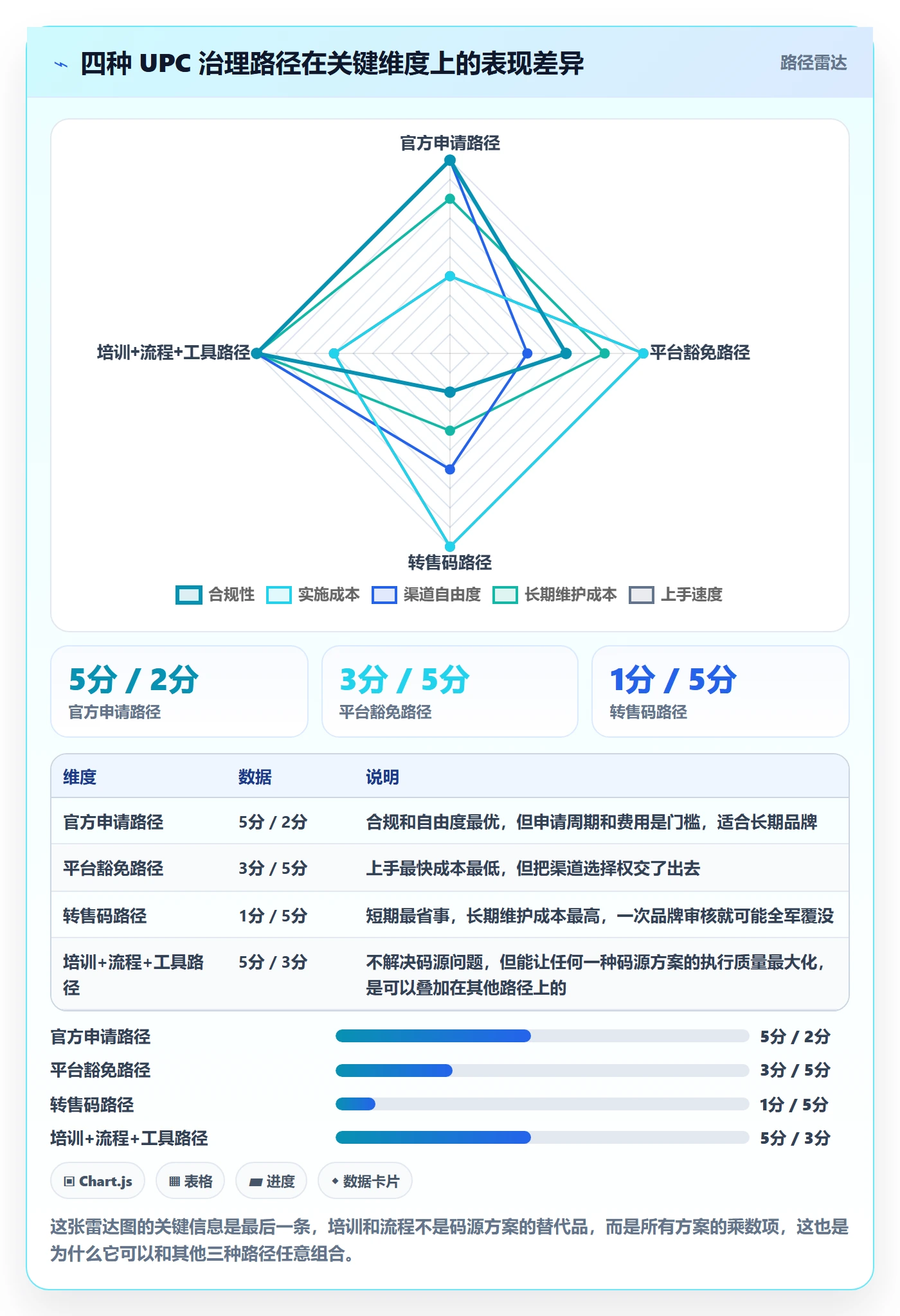 UPC码怎么优化？先从商品绑定的团队培训入手