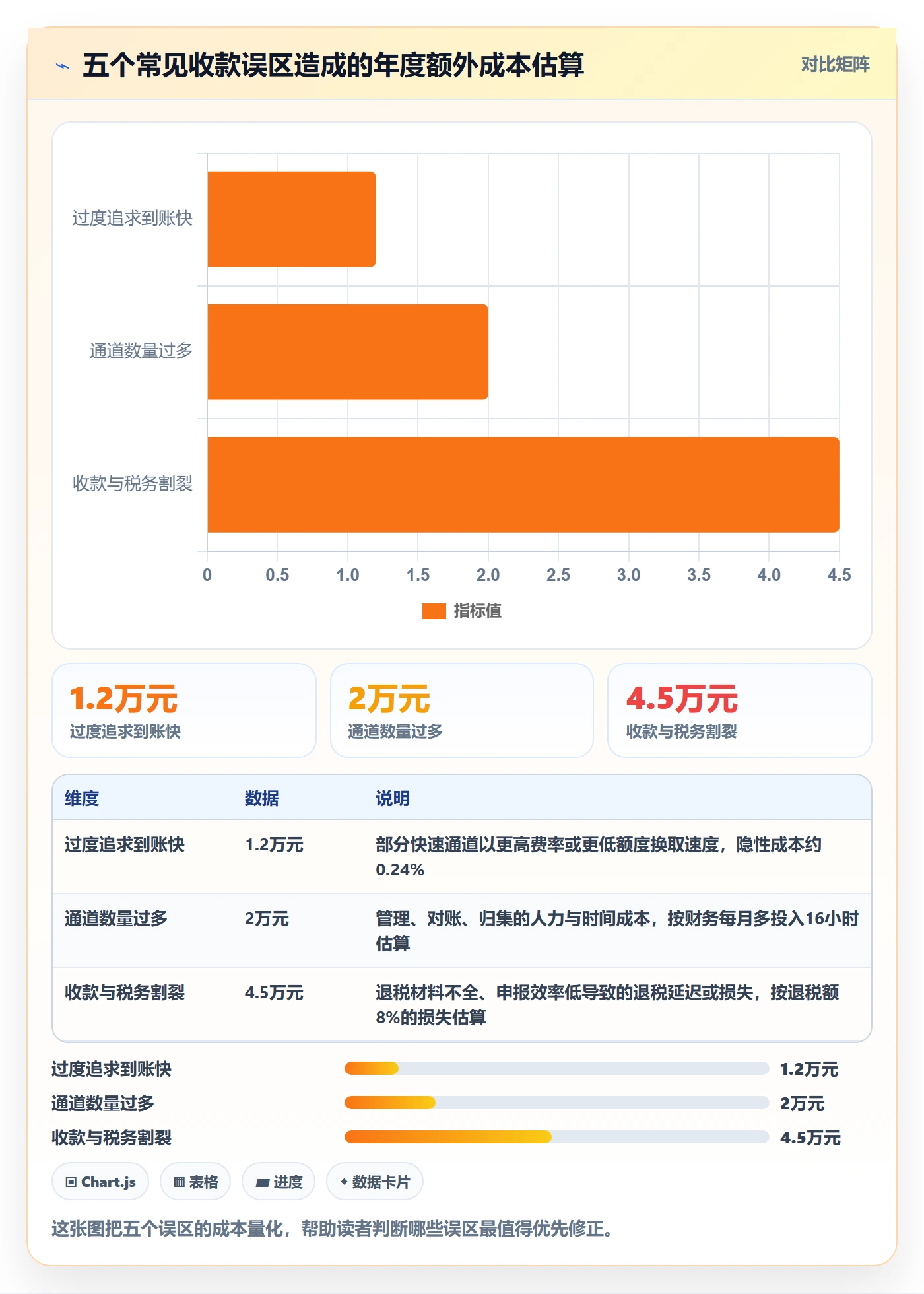 跨境电商一站式服务市场调研全解析：重点看懂支付收款