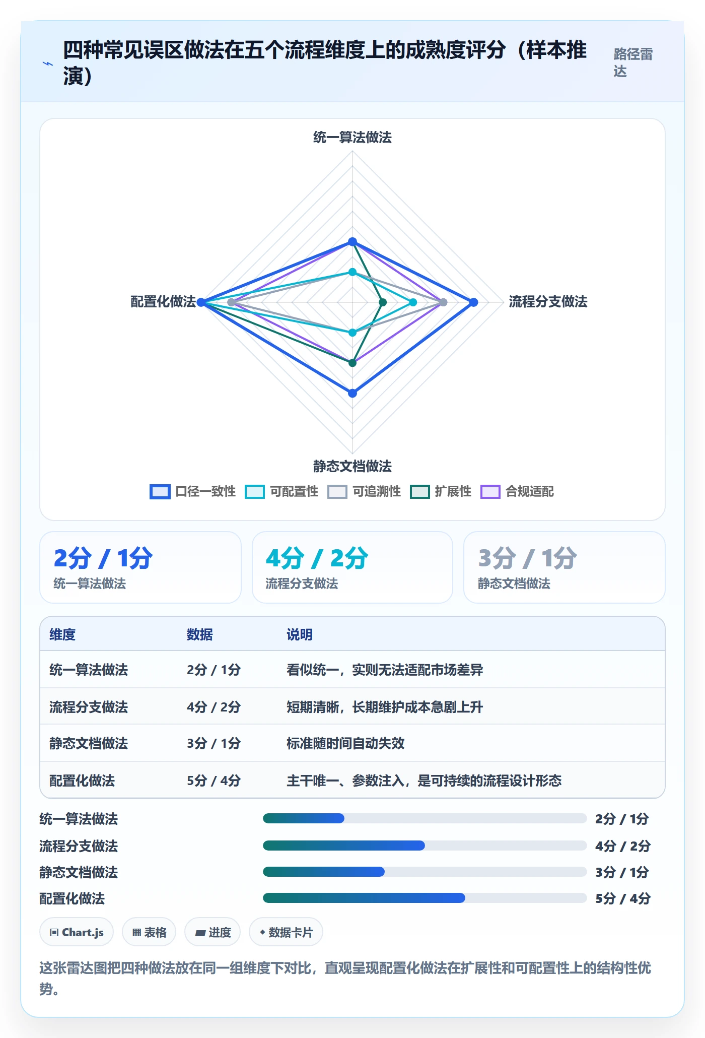 外贸数据分析平台执行标准:国家市场环节如何体现流程设计