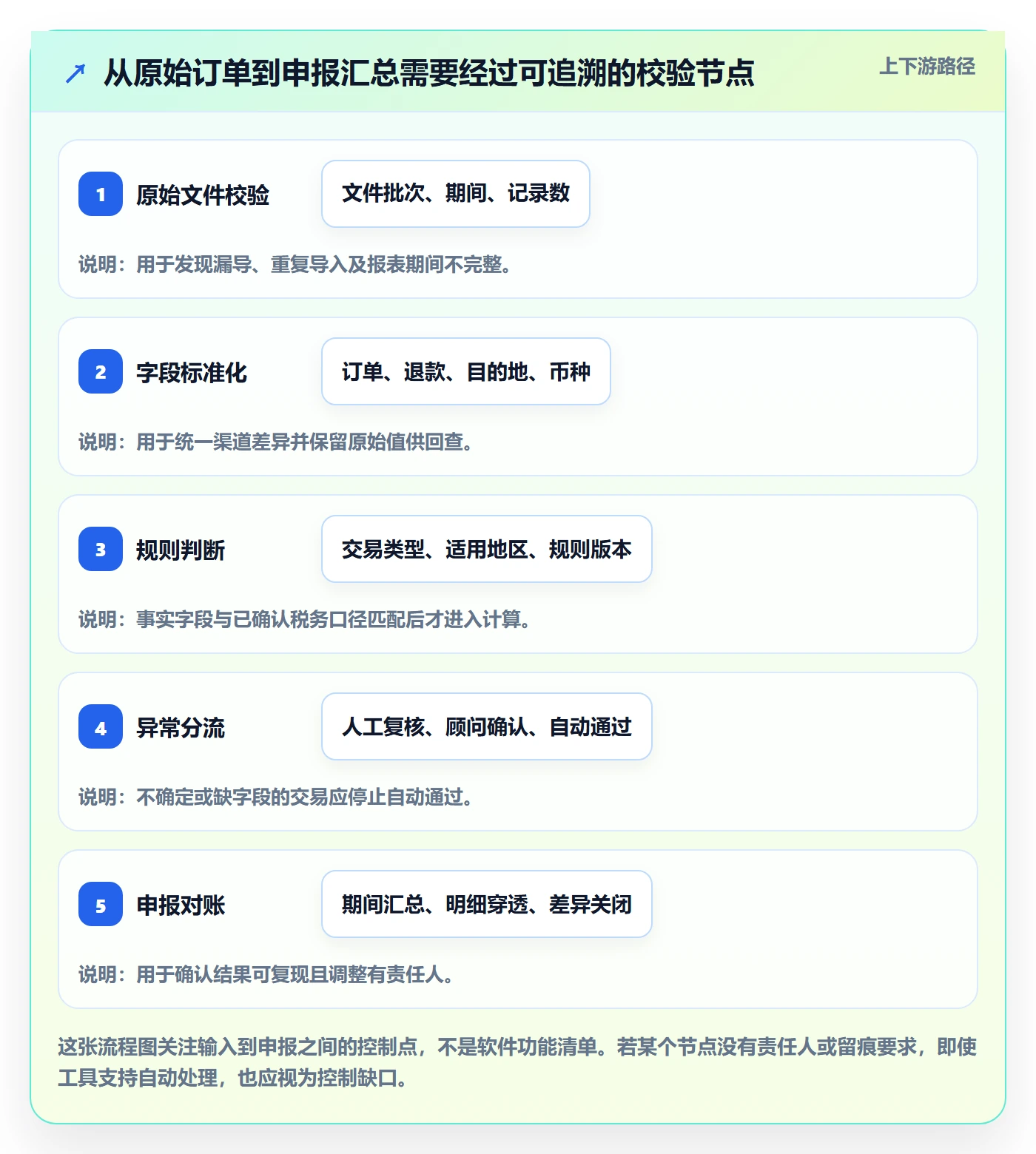 跨境电商实战复盘：从税务合规验证工具对比效果