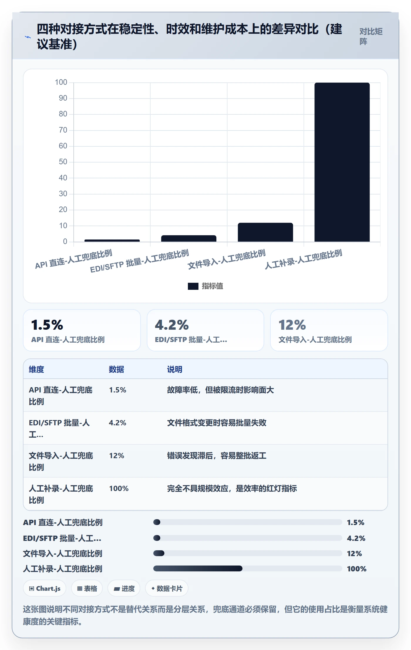 erp跨境电商方案设计：物流对接场景的效率提升怎么做