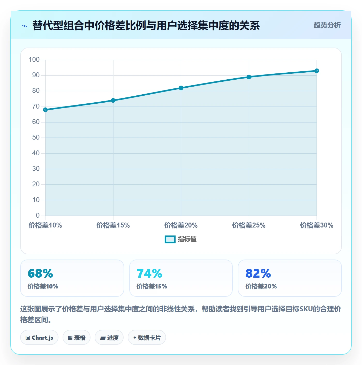 商品分析使用技巧：组合优化对应的定价策略方法