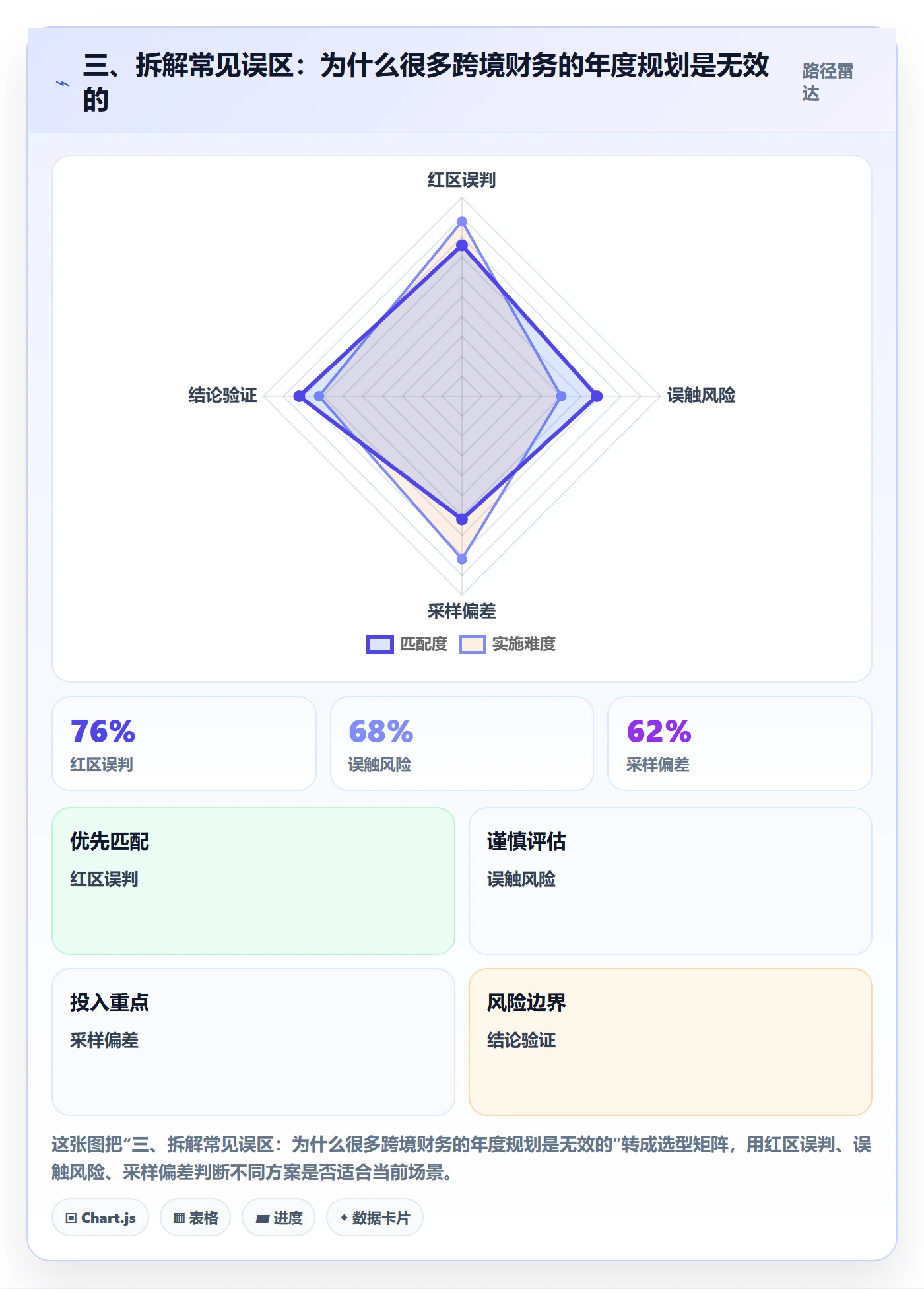 三、拆解常见误区：为什么很多跨境财务的年度规划是无效的