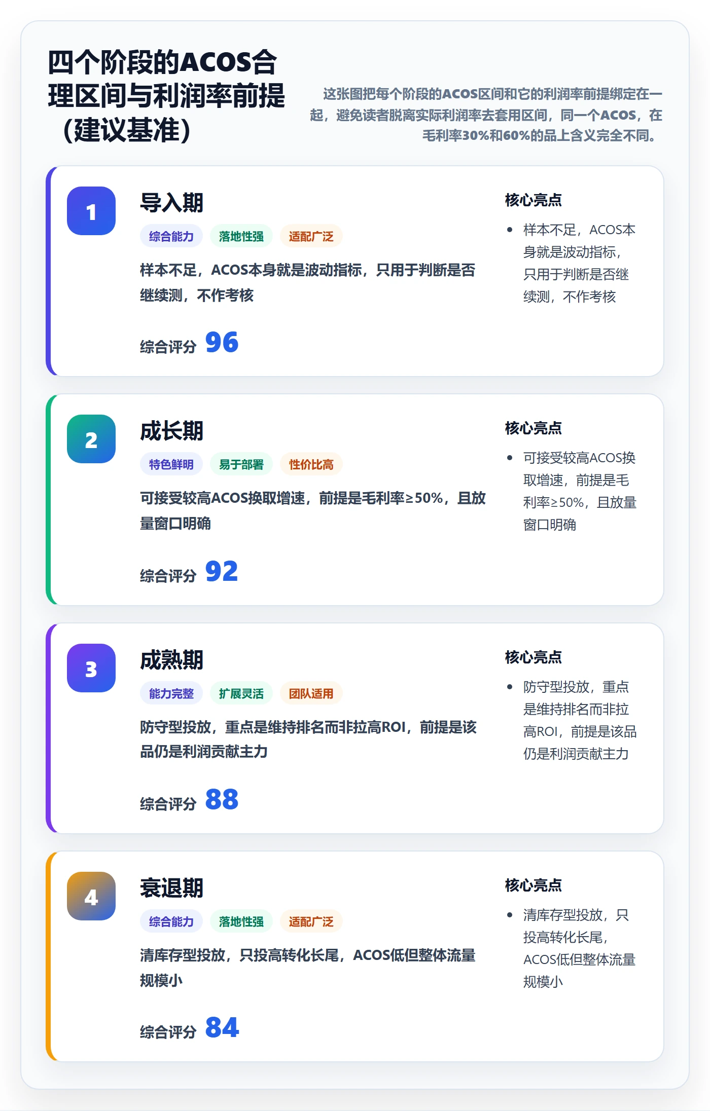 商品分析使用技巧：生命周期对应的广告投放方法