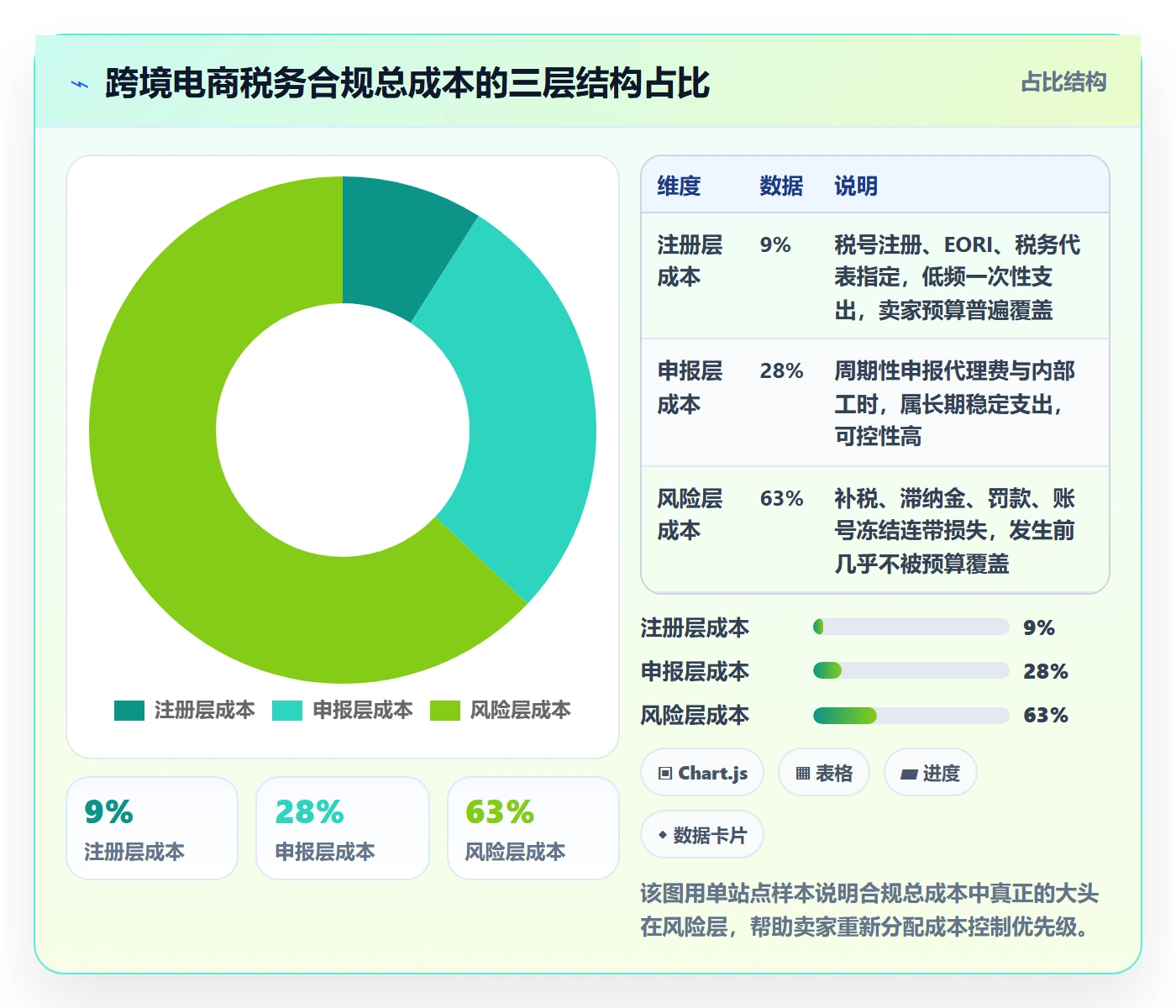 跨境电商一站式服务成本控制全解析：重点看懂税务合规