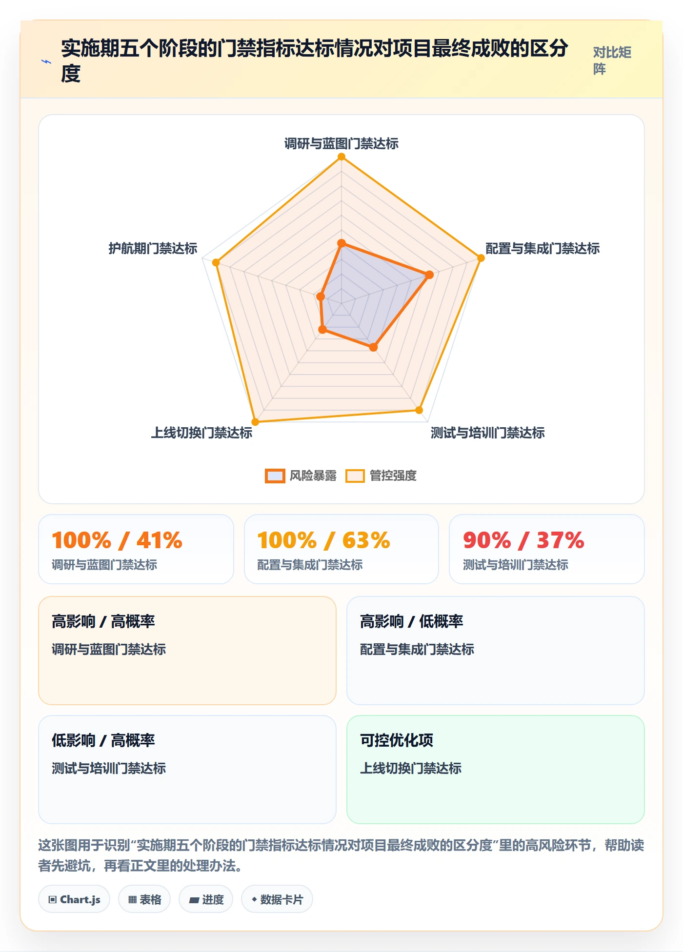 erp跨境电商应用思路:围绕系统实施拆解指标体系