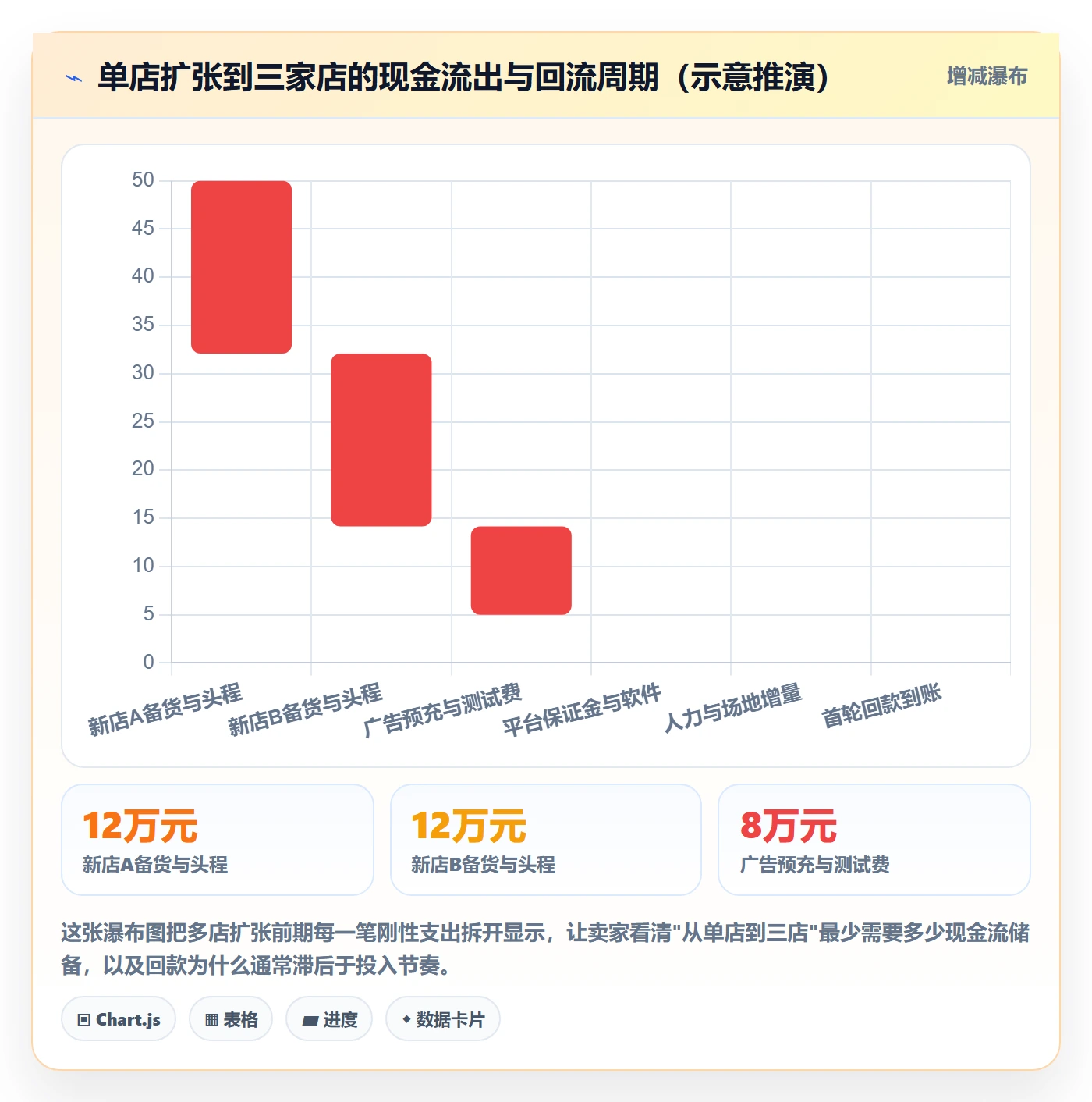 跨境电商一站式服务问题诊断：平台入驻如何用多店经营改进