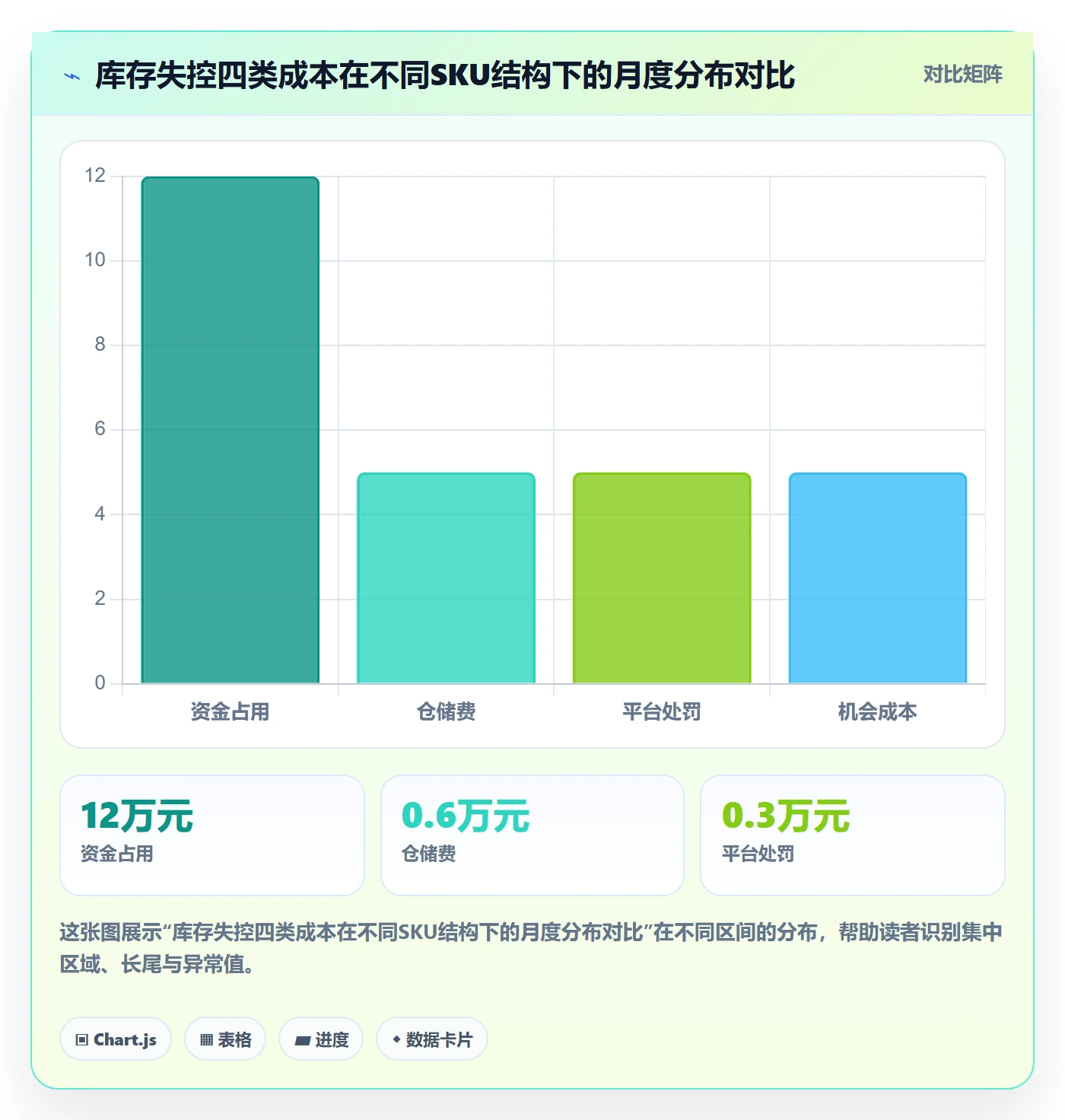 想做好erp跨境电商，先掌握市场调研中的库存管理