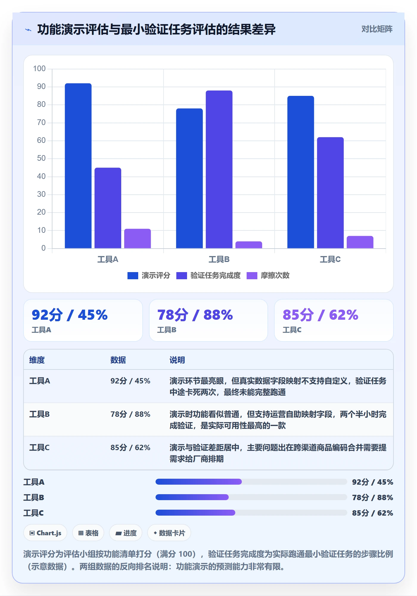 商品分析场景解析：组合优化中的工具对比怎么处理