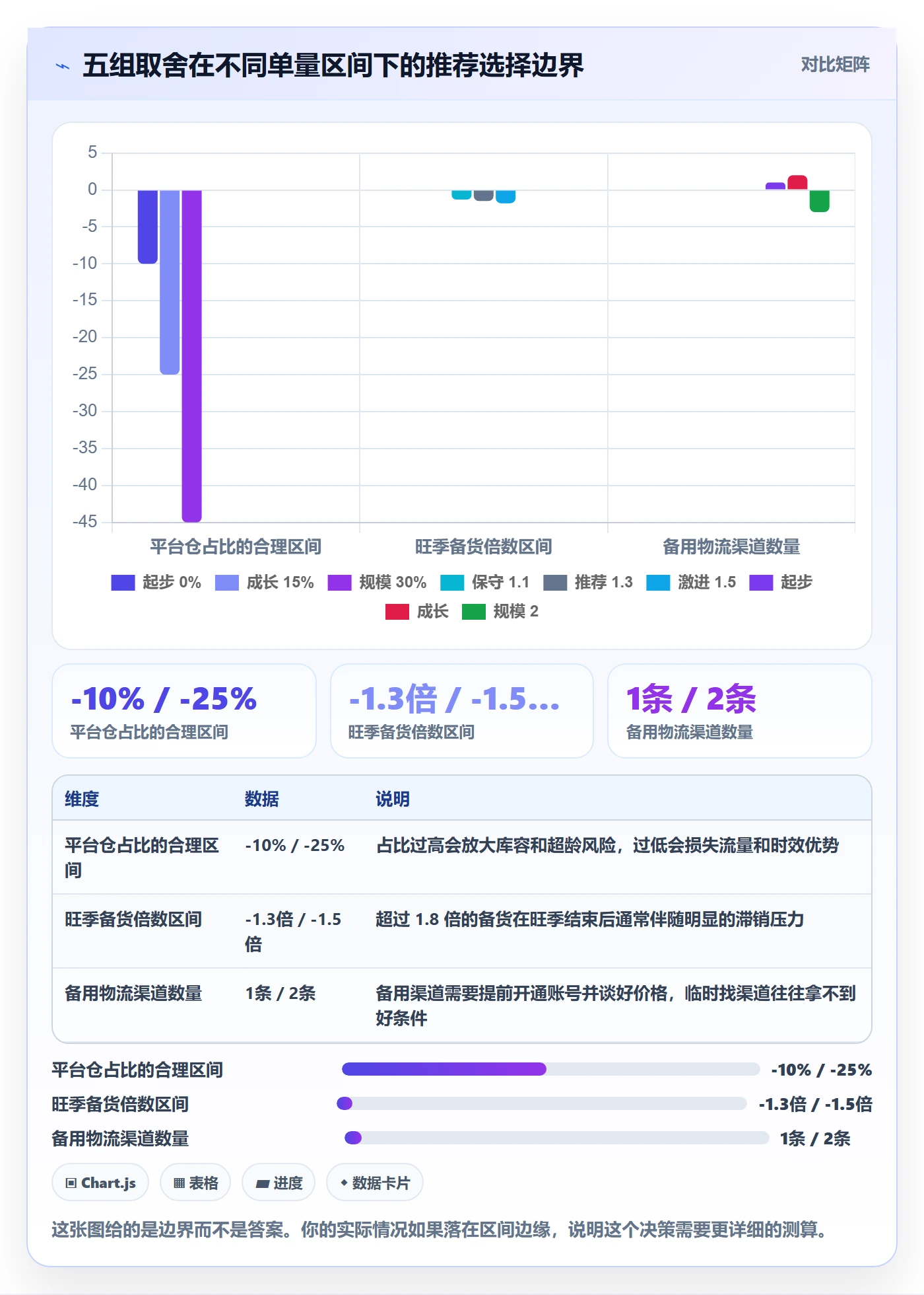 跨境电商一站式服务实操教程：仓储物流从哪里开始
