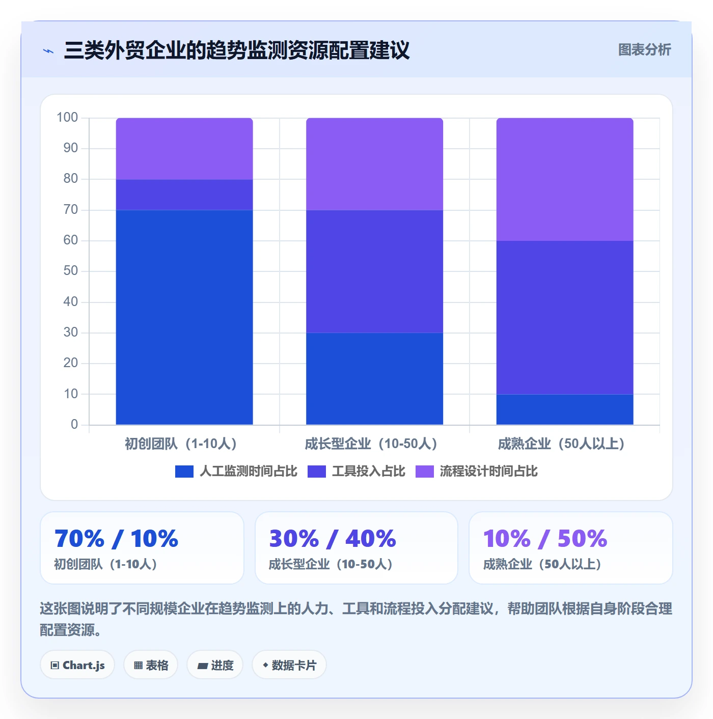 外贸数据分析平台运营框架：把市场趋势纳入流程设计