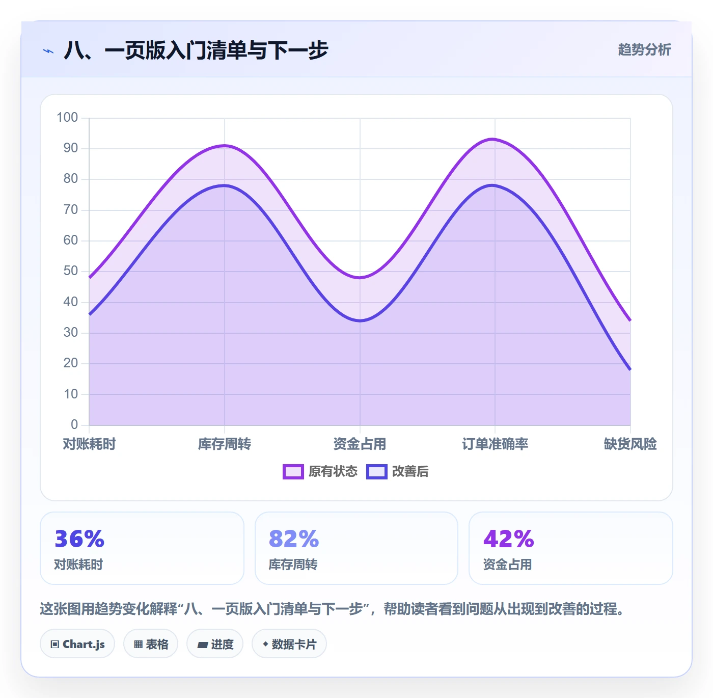 八、一页版入门清单与下一步