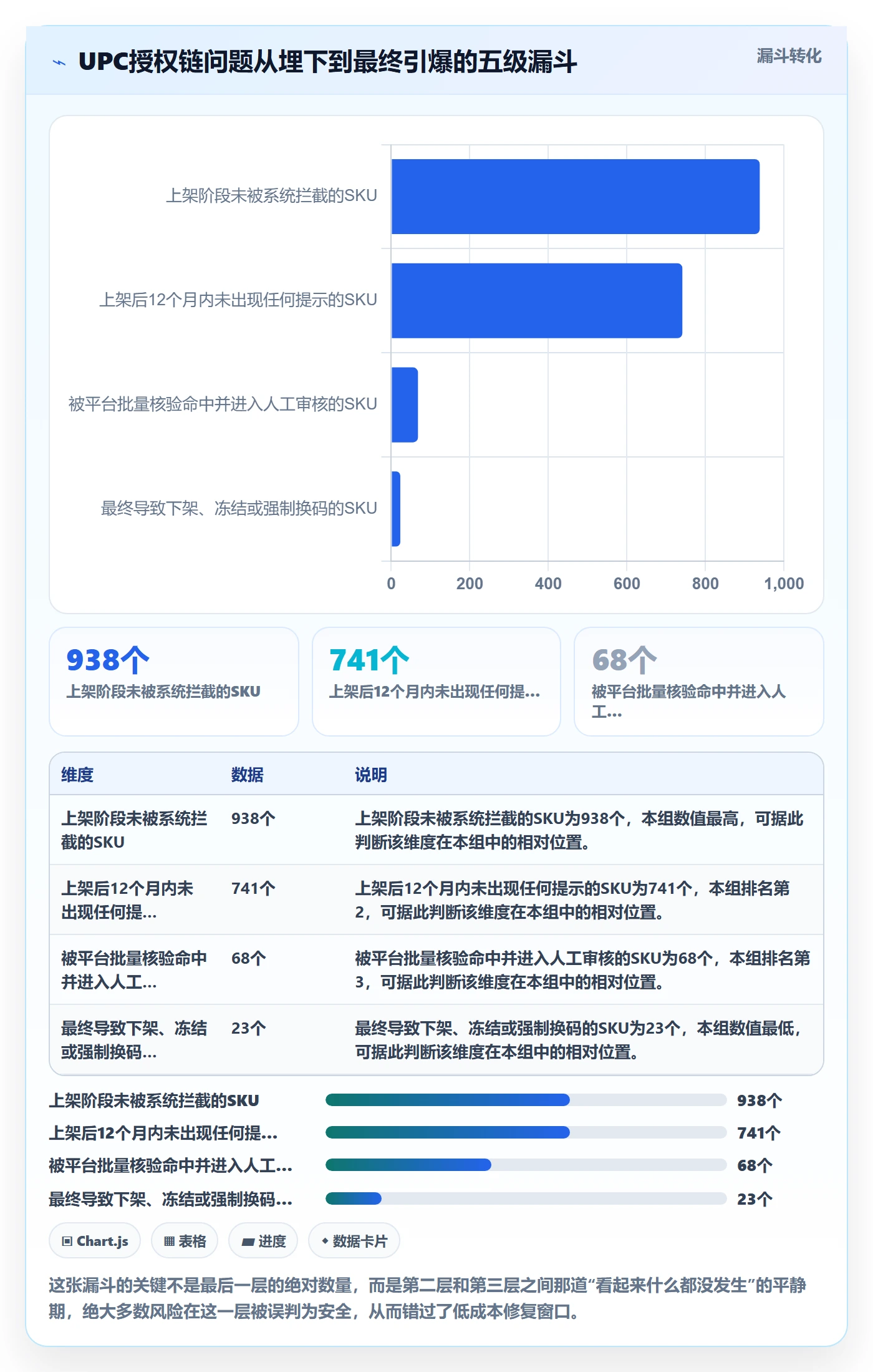 UPC码运营框架：把合规风险纳入标准化管理