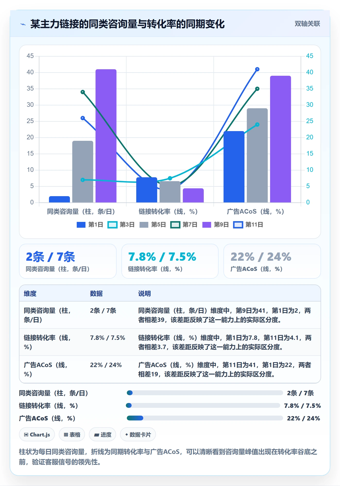 跨境电商运营怎么管？以客户服务为核心的风险排查方案
