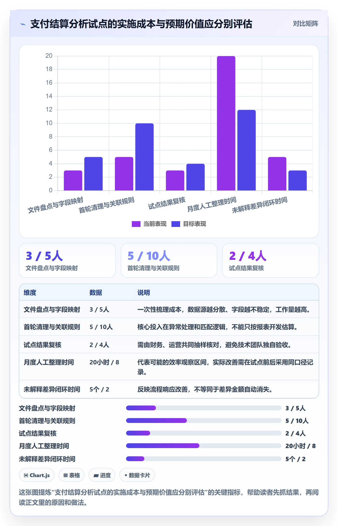 跨境电商升级方案：用数据复盘改善支付结算