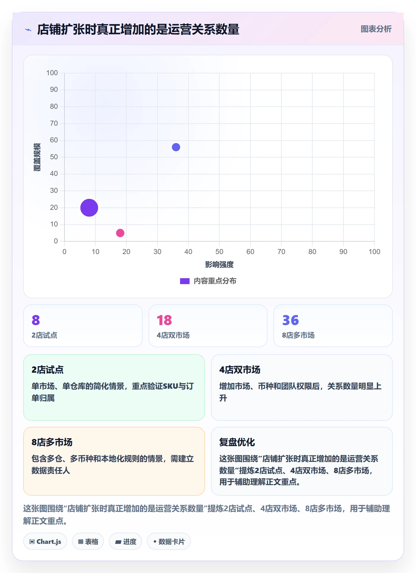 跨境电商配置指南：品牌增长需要哪些多店经营设置