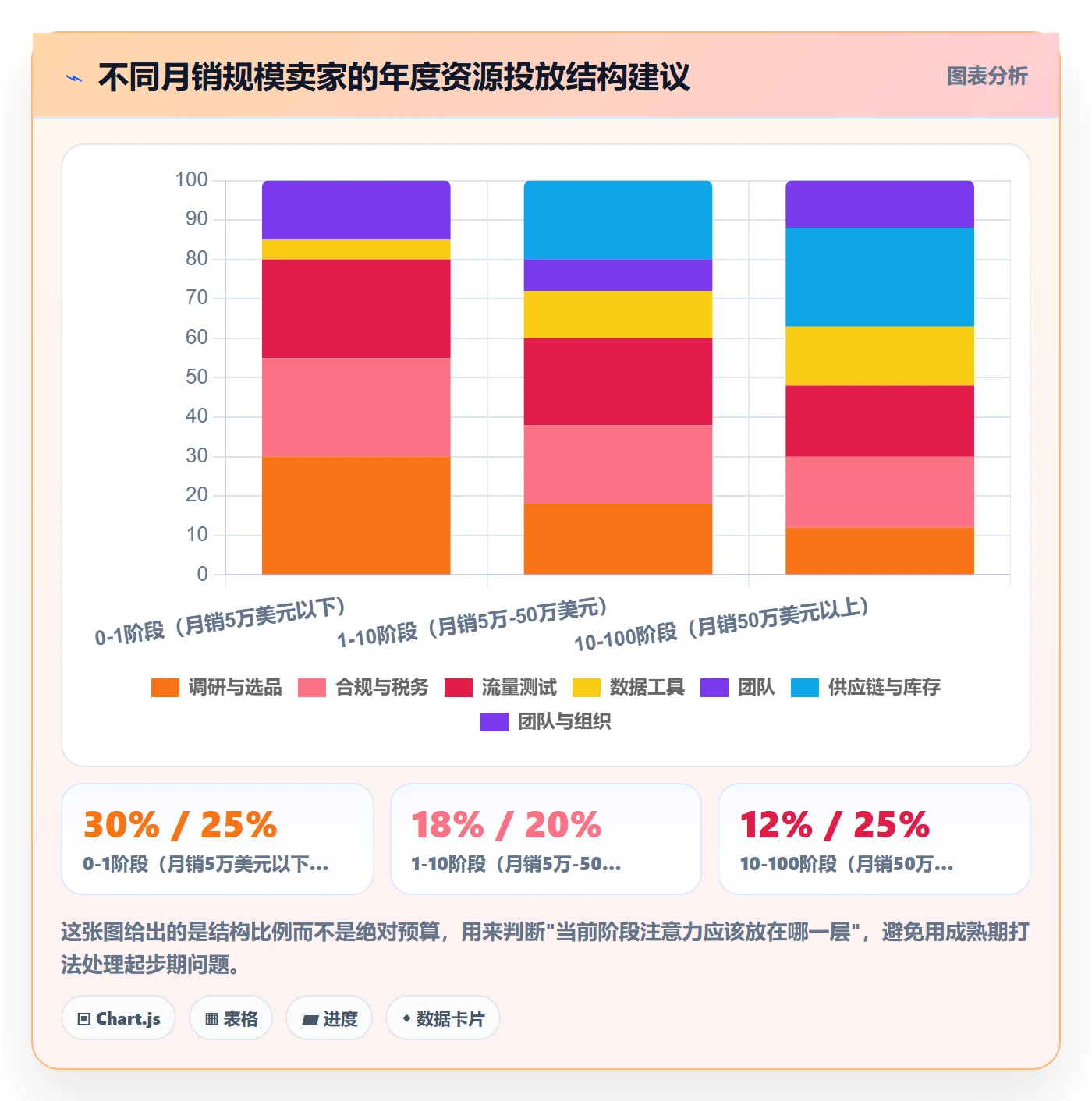 跨境电商运营建设路线：从市场调研到税务筹划分几步