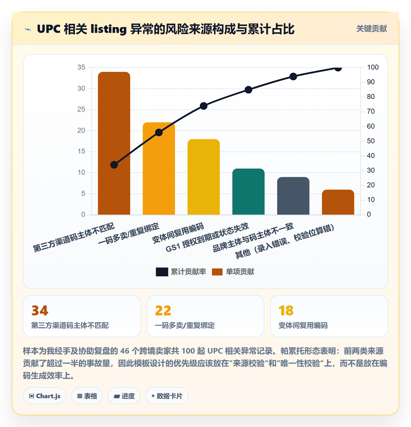UPC码管理模板：围绕合规风险开展落地案例