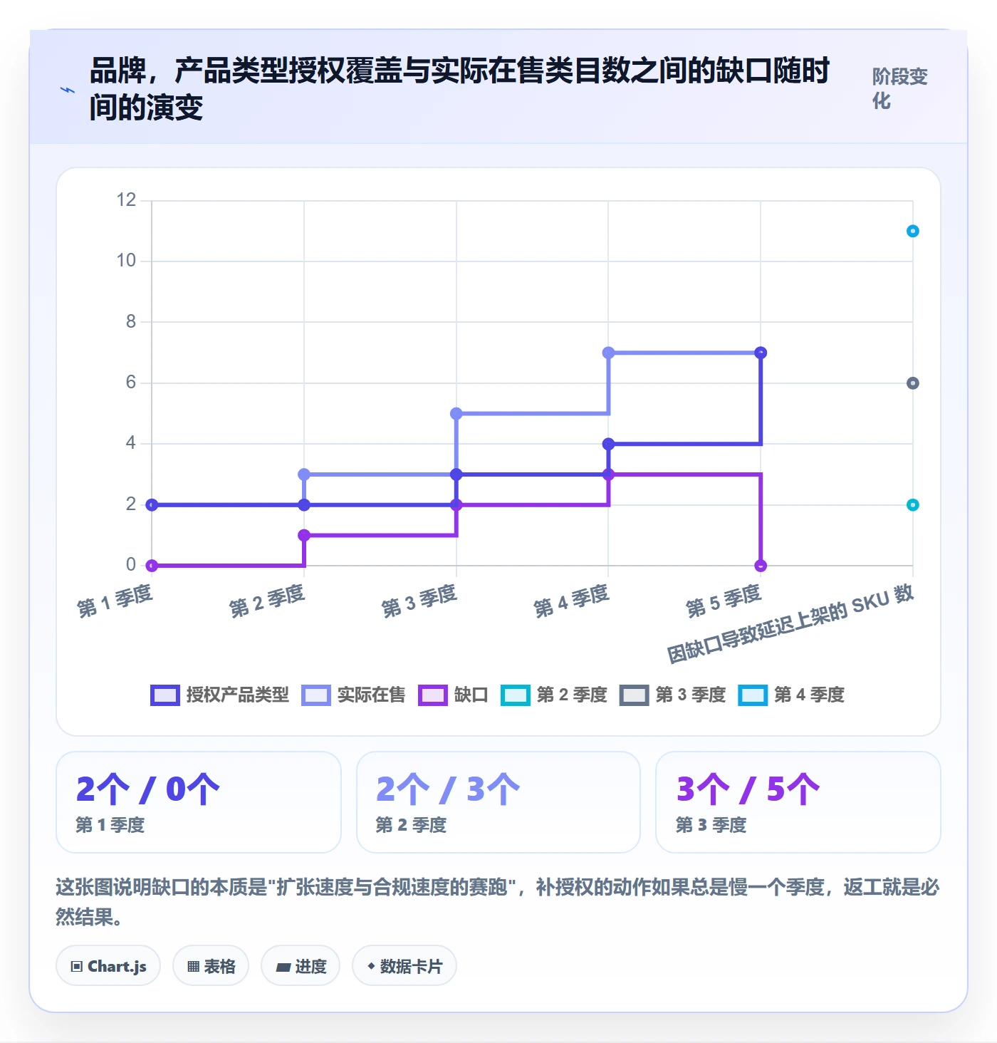 UPC码操作手册：豁免申请对应的日常管理步骤