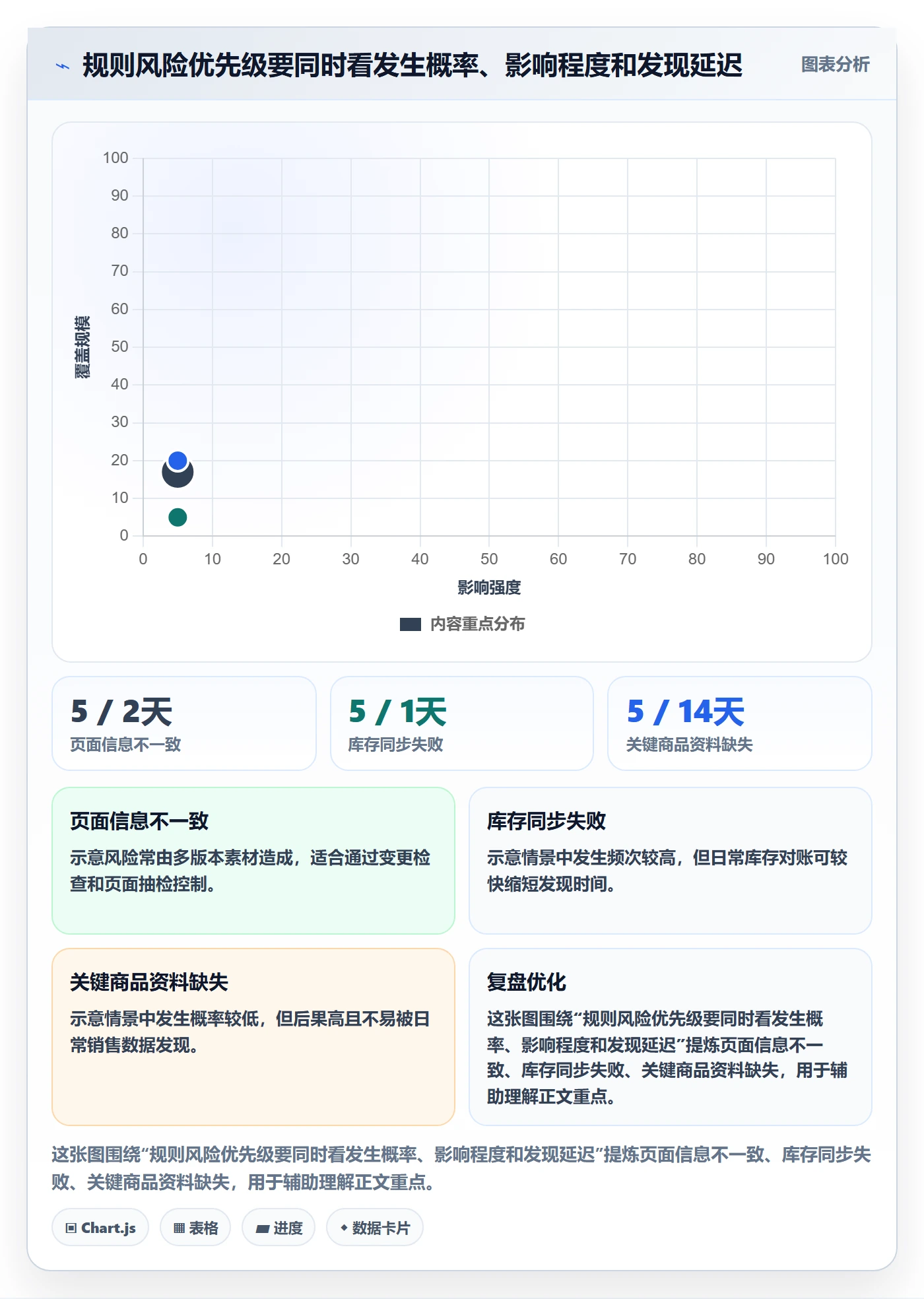 跨境电商实用方法：围绕平台规则建立精细化运营